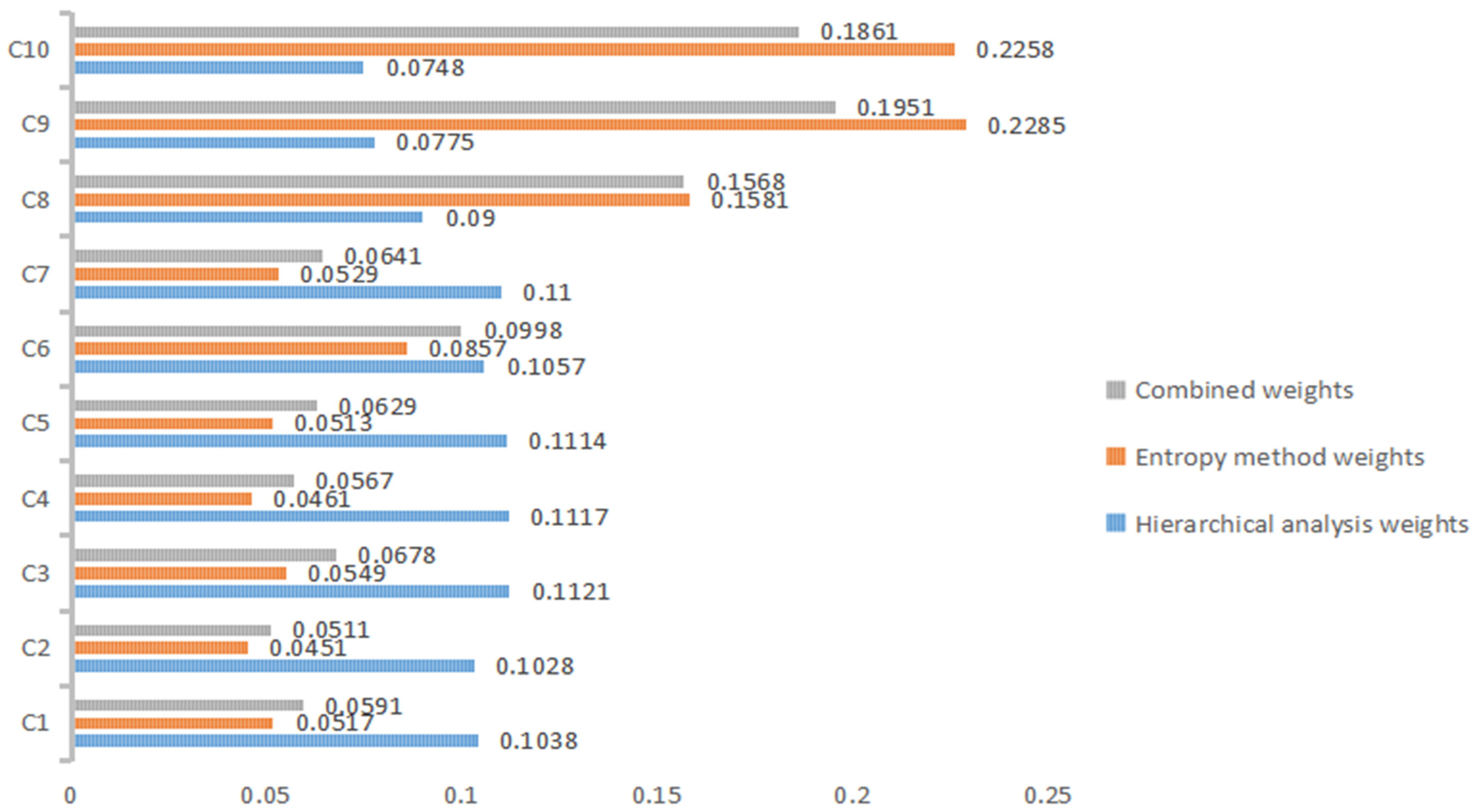 Ijerph 19 16857 g001 Ijerph 19 16857 g001