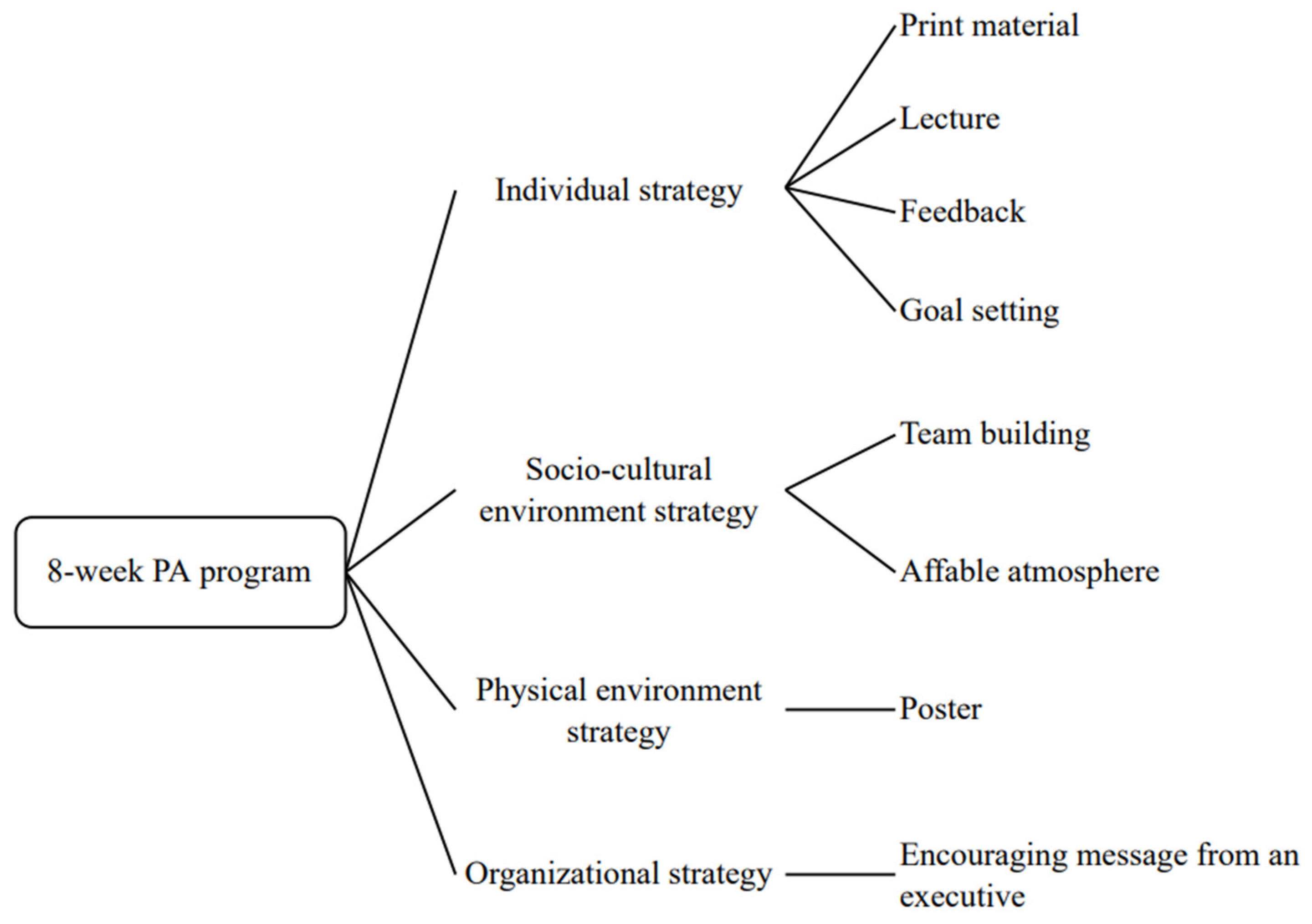 Ijerph 19 16859 g001