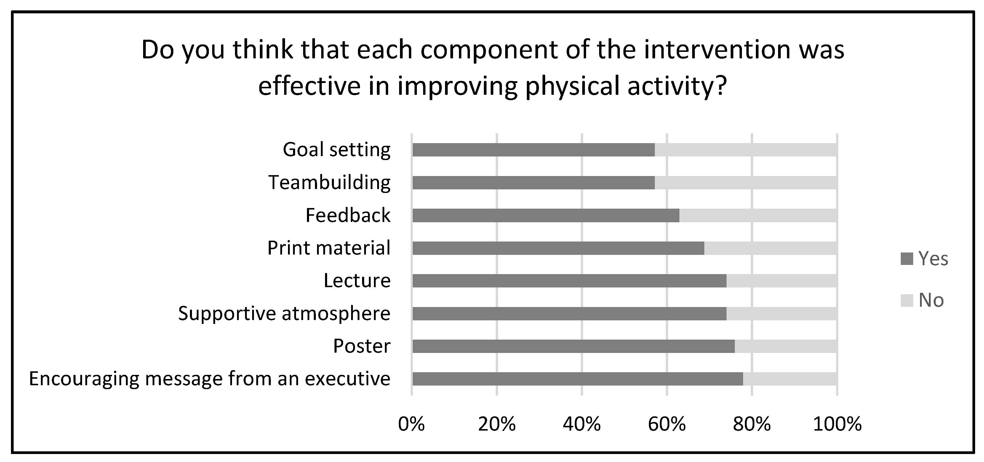 Ijerph 19 16859 g003