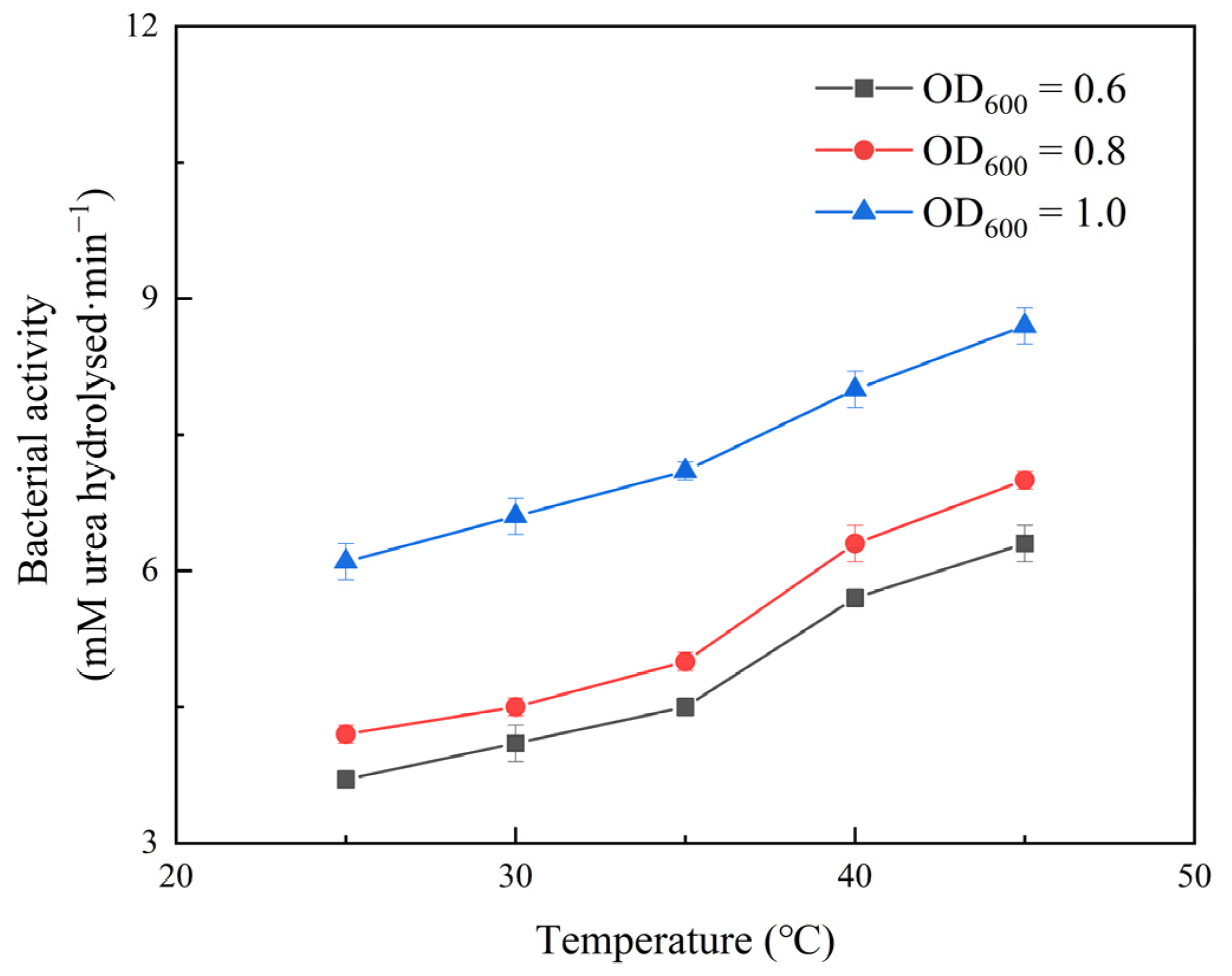 Ijerph 19 16860 g003