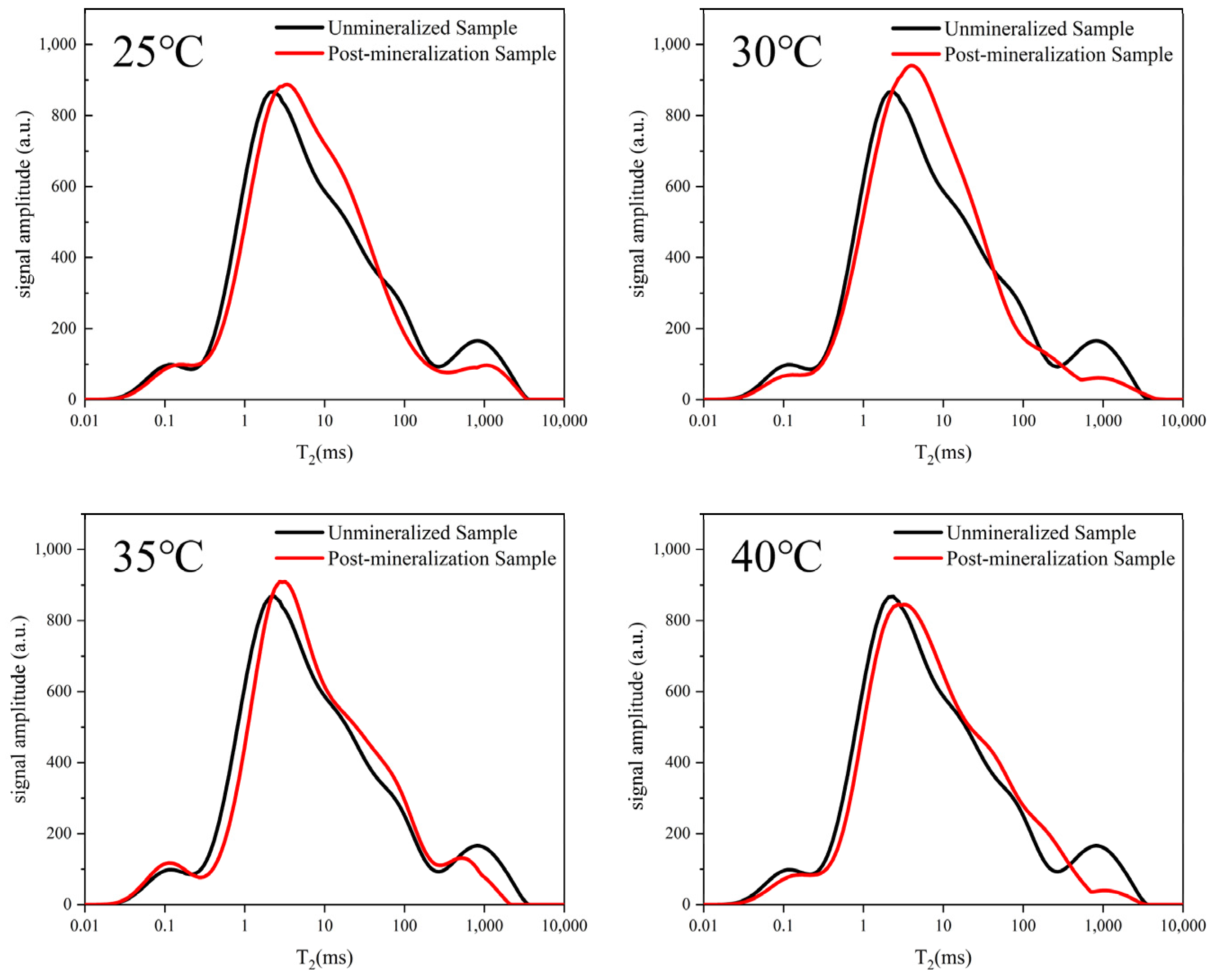 Ijerph 19 16860 g004