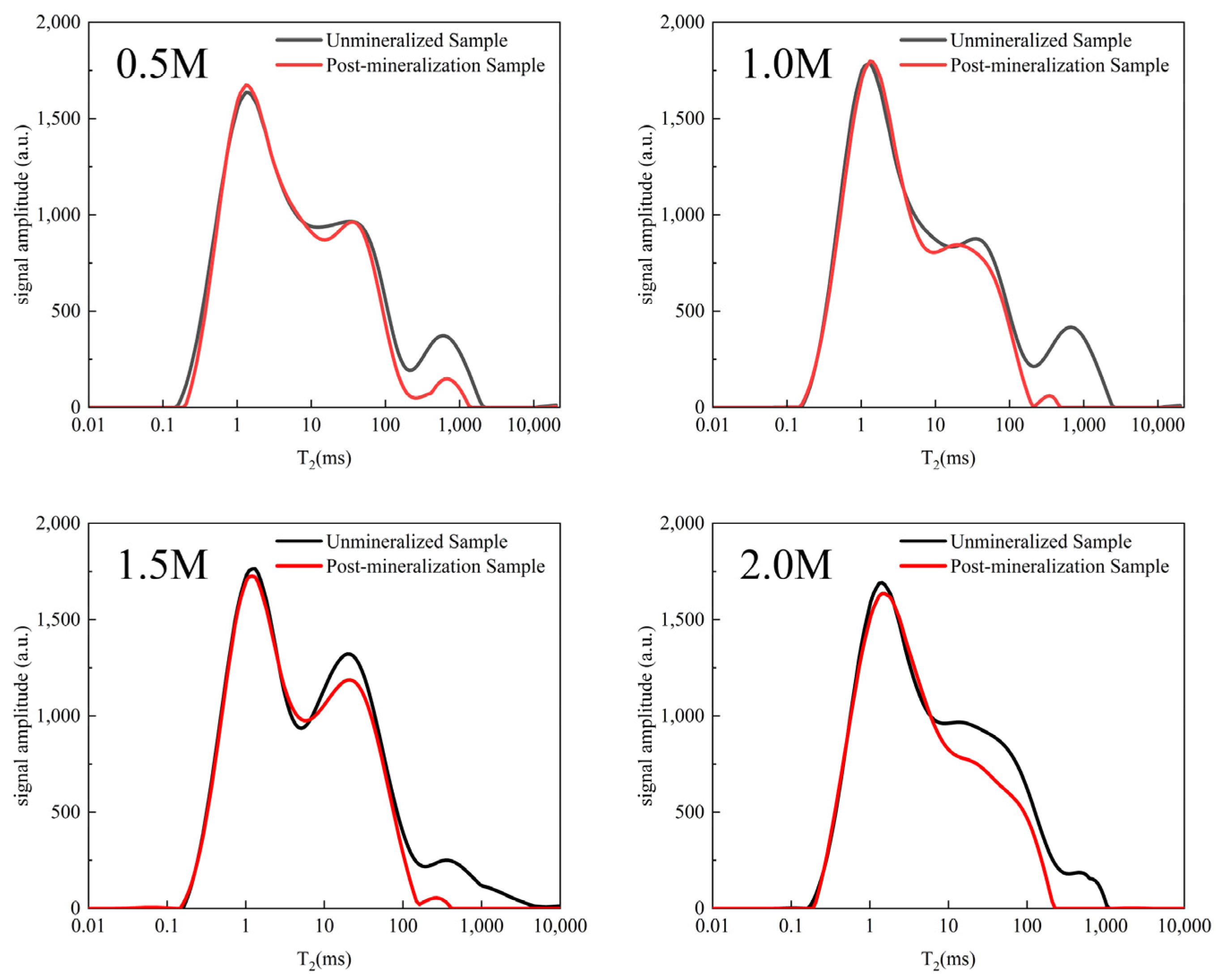 Ijerph 19 16860 g008
