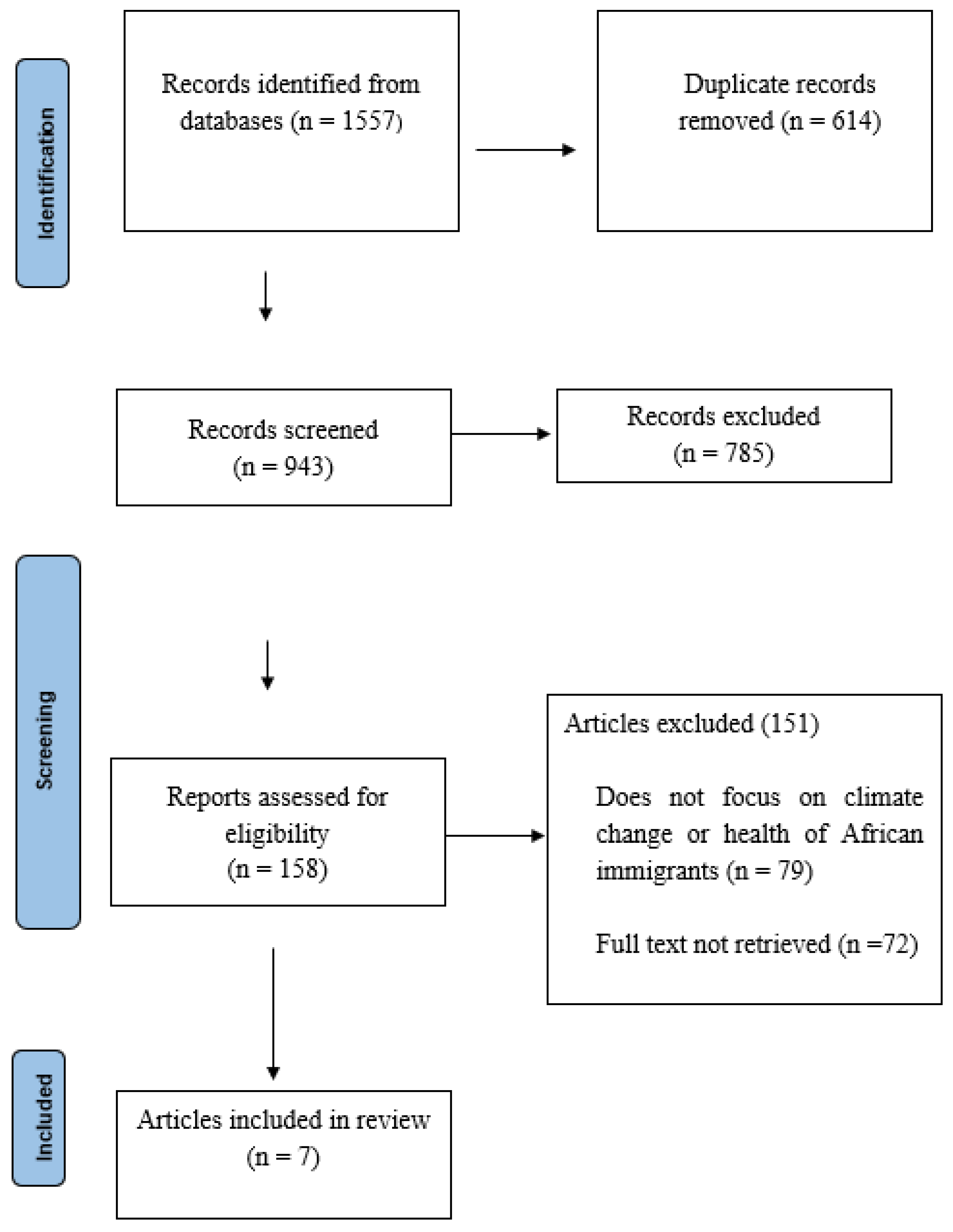 Ijerph 19 16867 g001