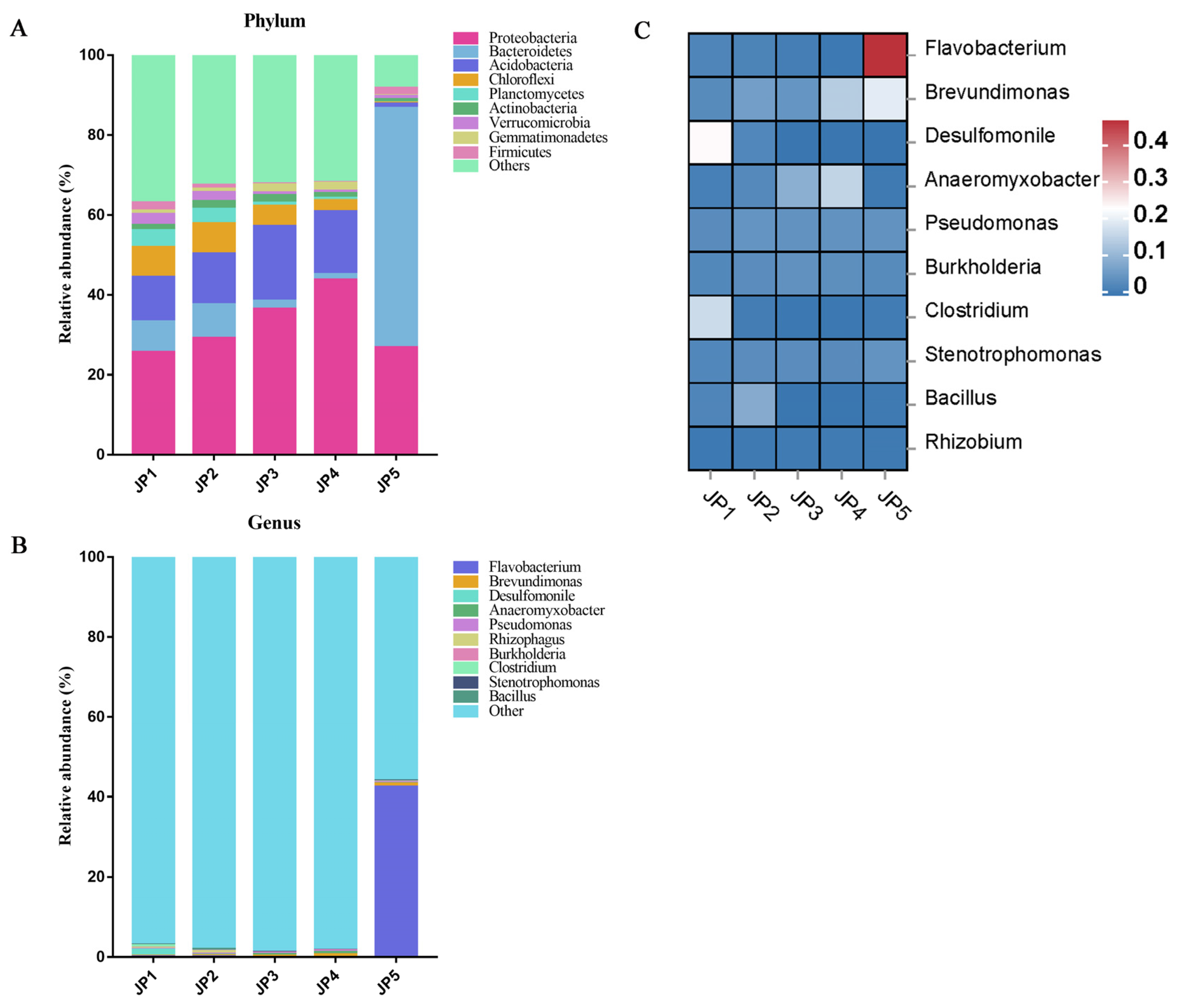 Ijerph 19 16870 g002 Ijerph 19 16870 g002