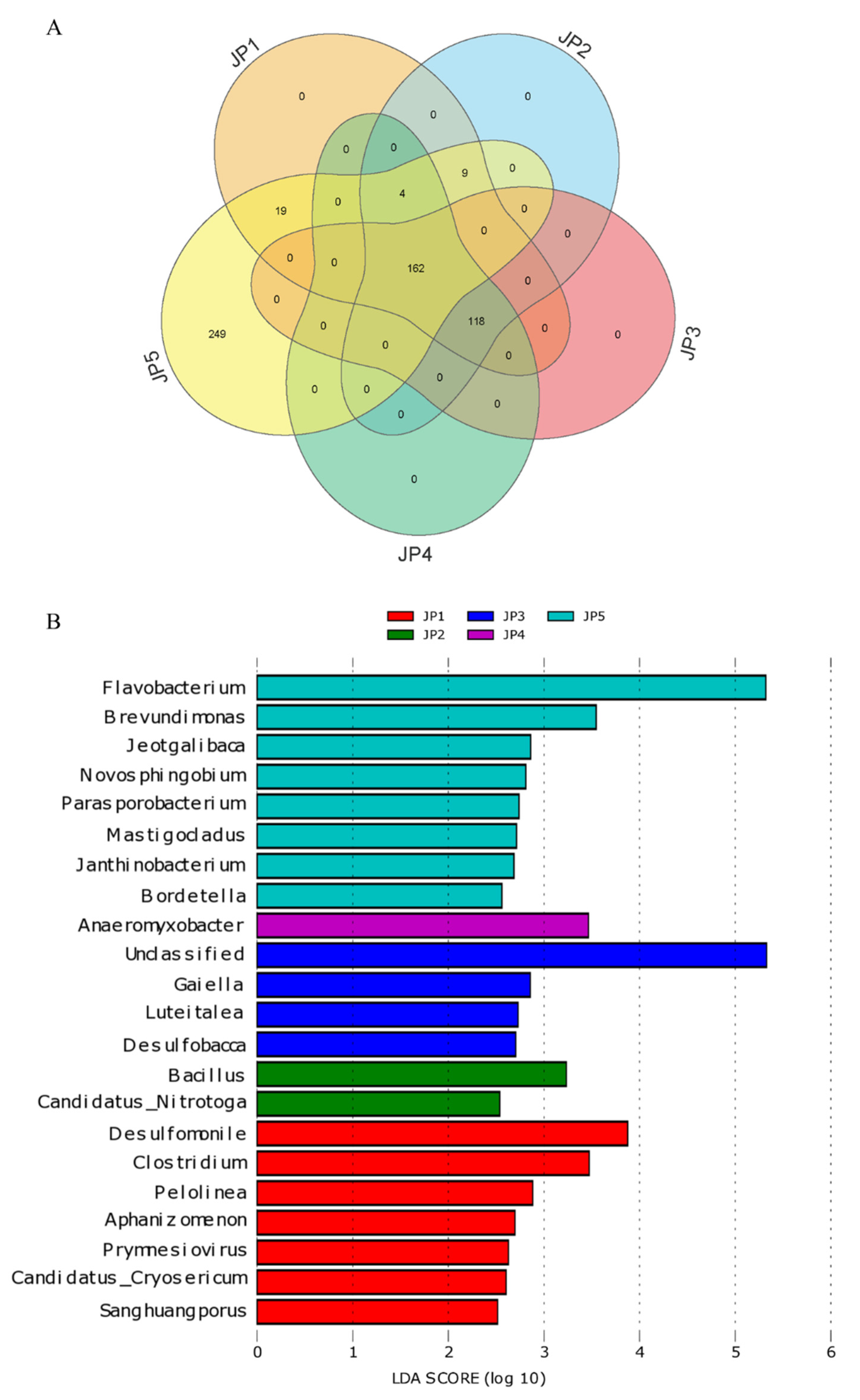 Ijerph 19 16870 g004 Ijerph 19 16870 g004