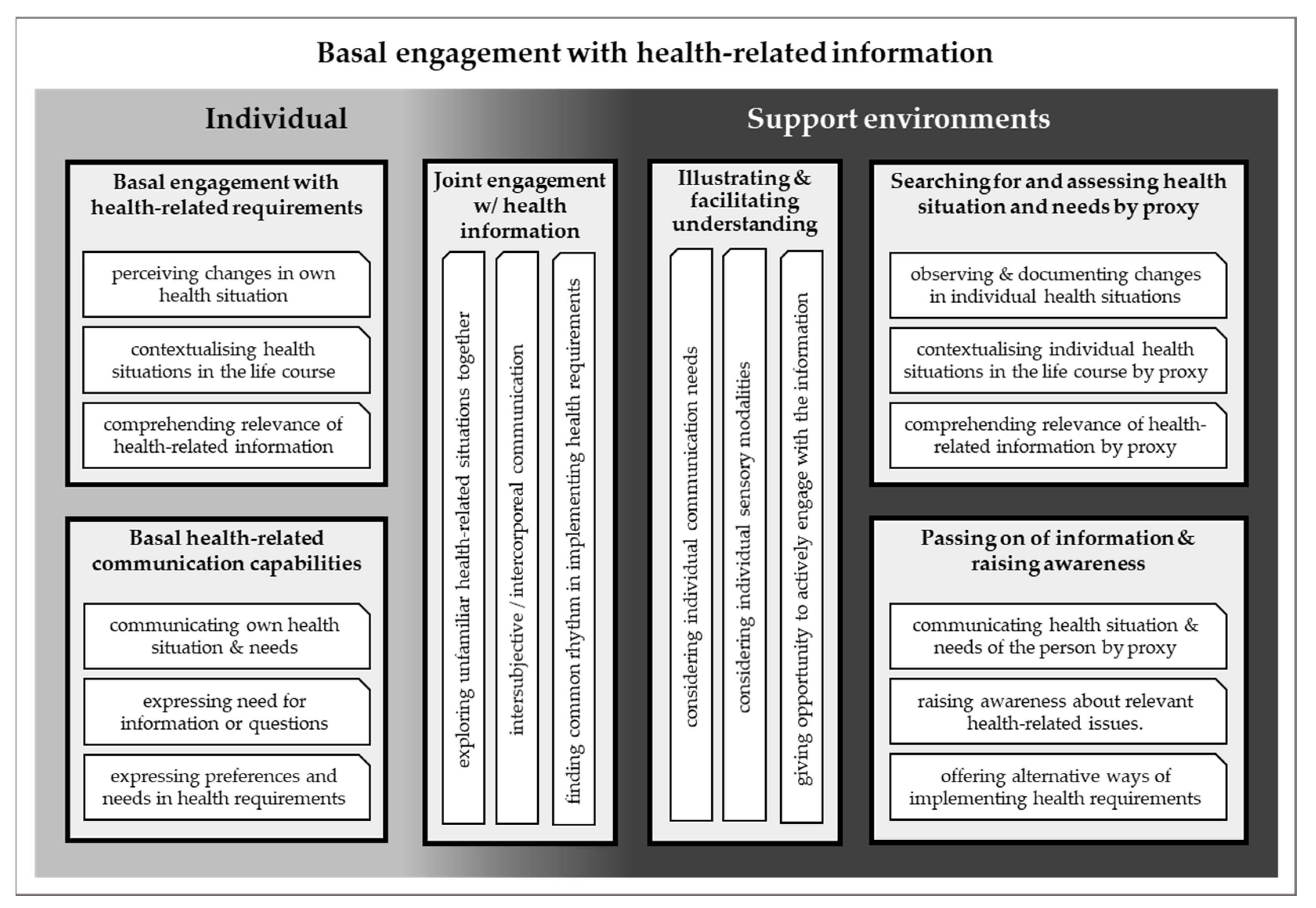Ijerph 19 16874 g002 Ijerph 19 16874 g002