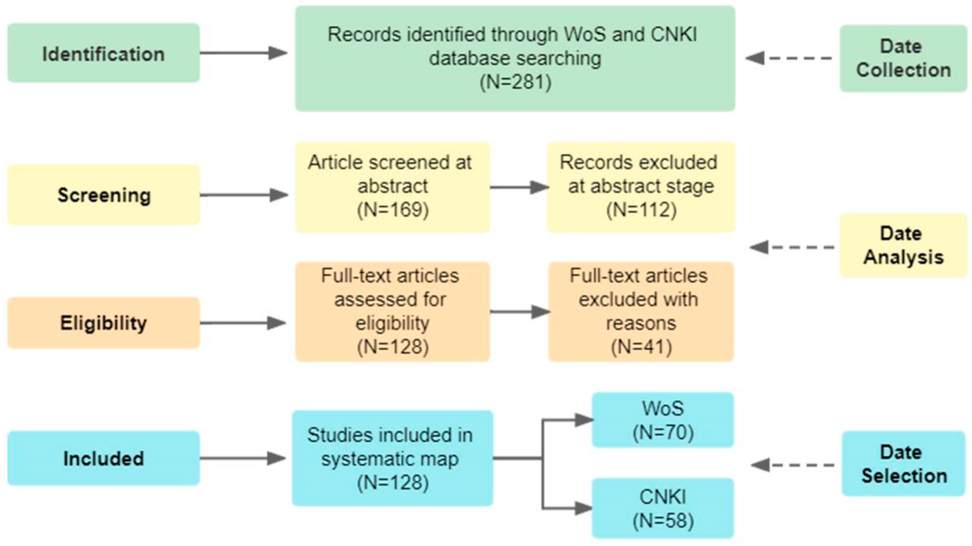 Ijerph 19 16876 g003 Ijerph 19 16876 g003