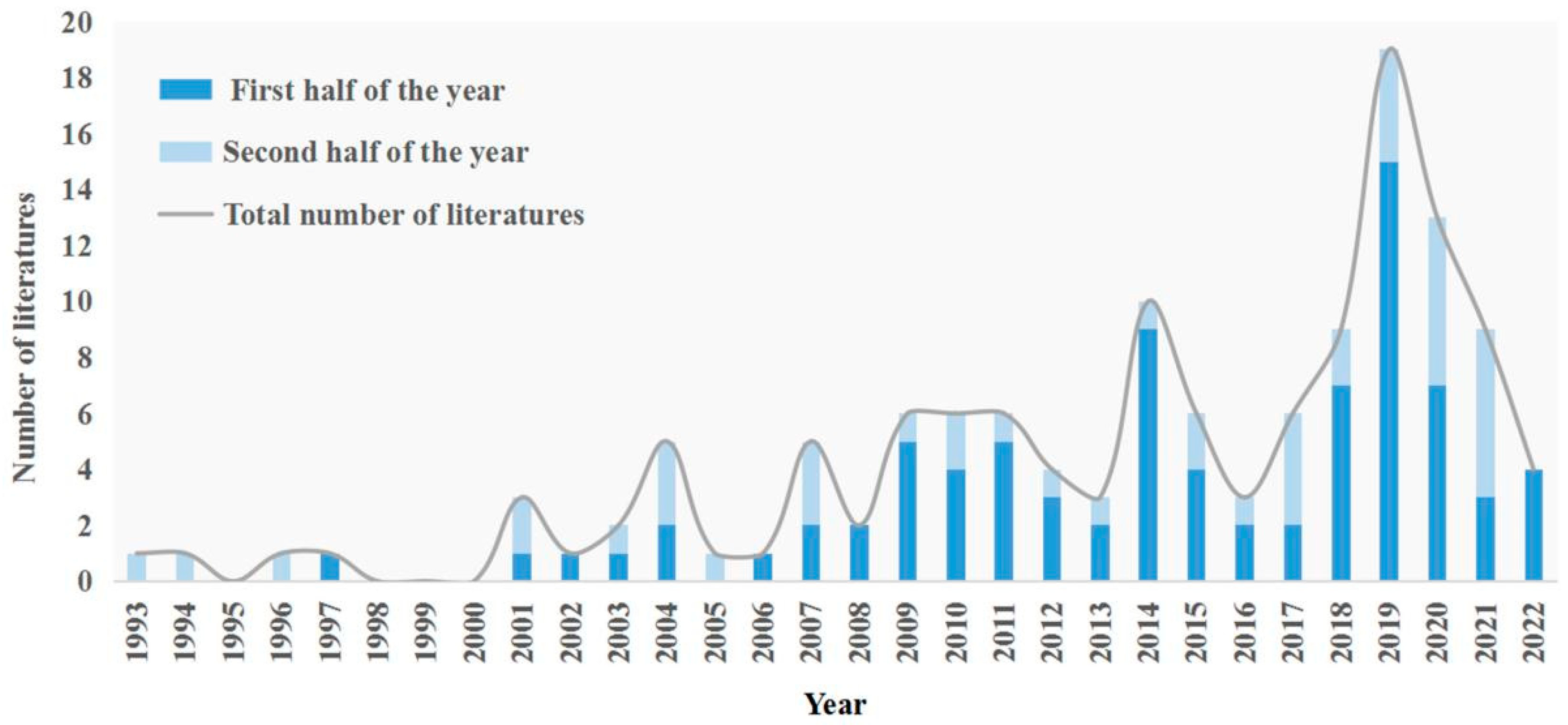 Ijerph 19 16876 g004 Ijerph 19 16876 g004
