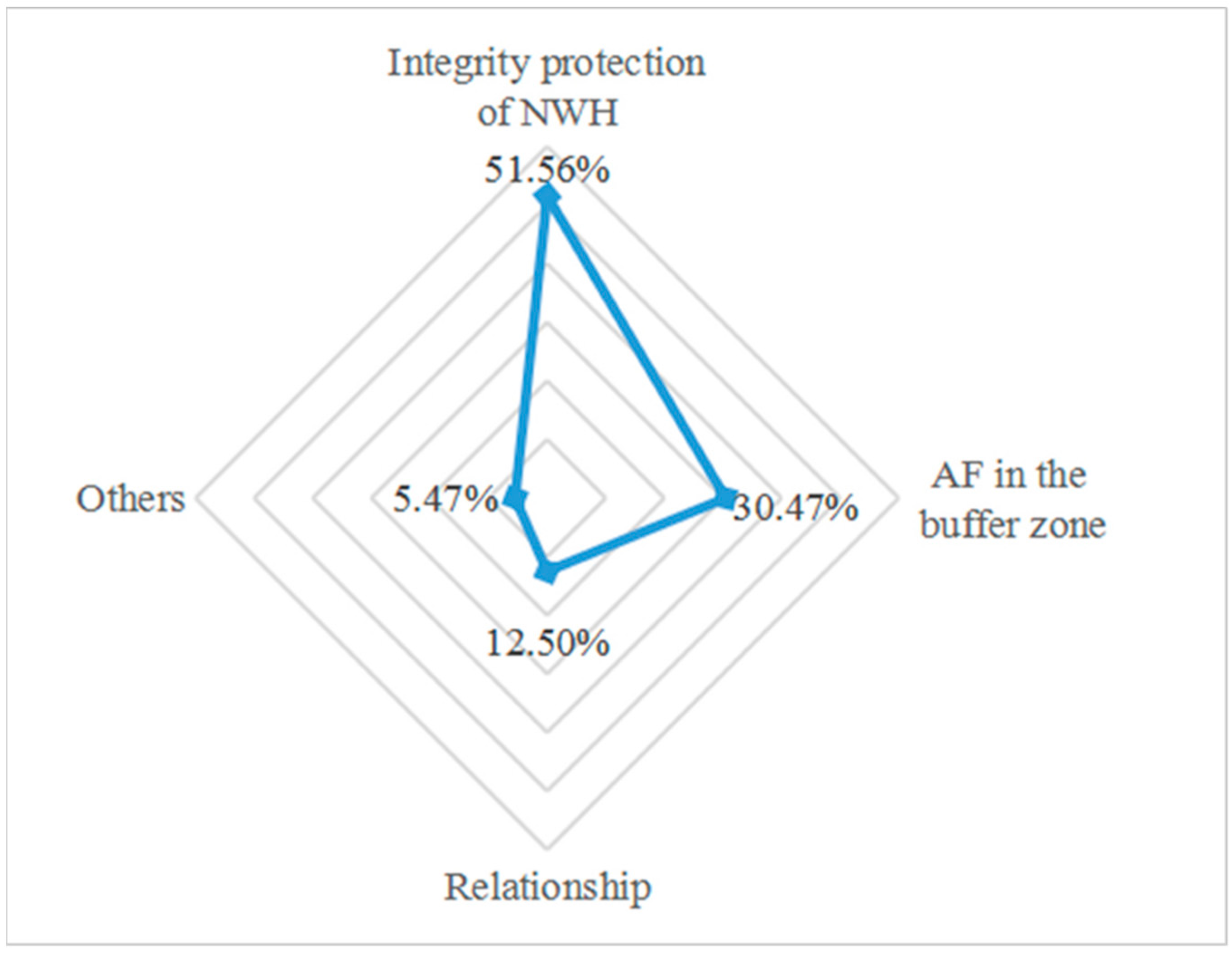 Ijerph 19 16876 g005 Ijerph 19 16876 g005