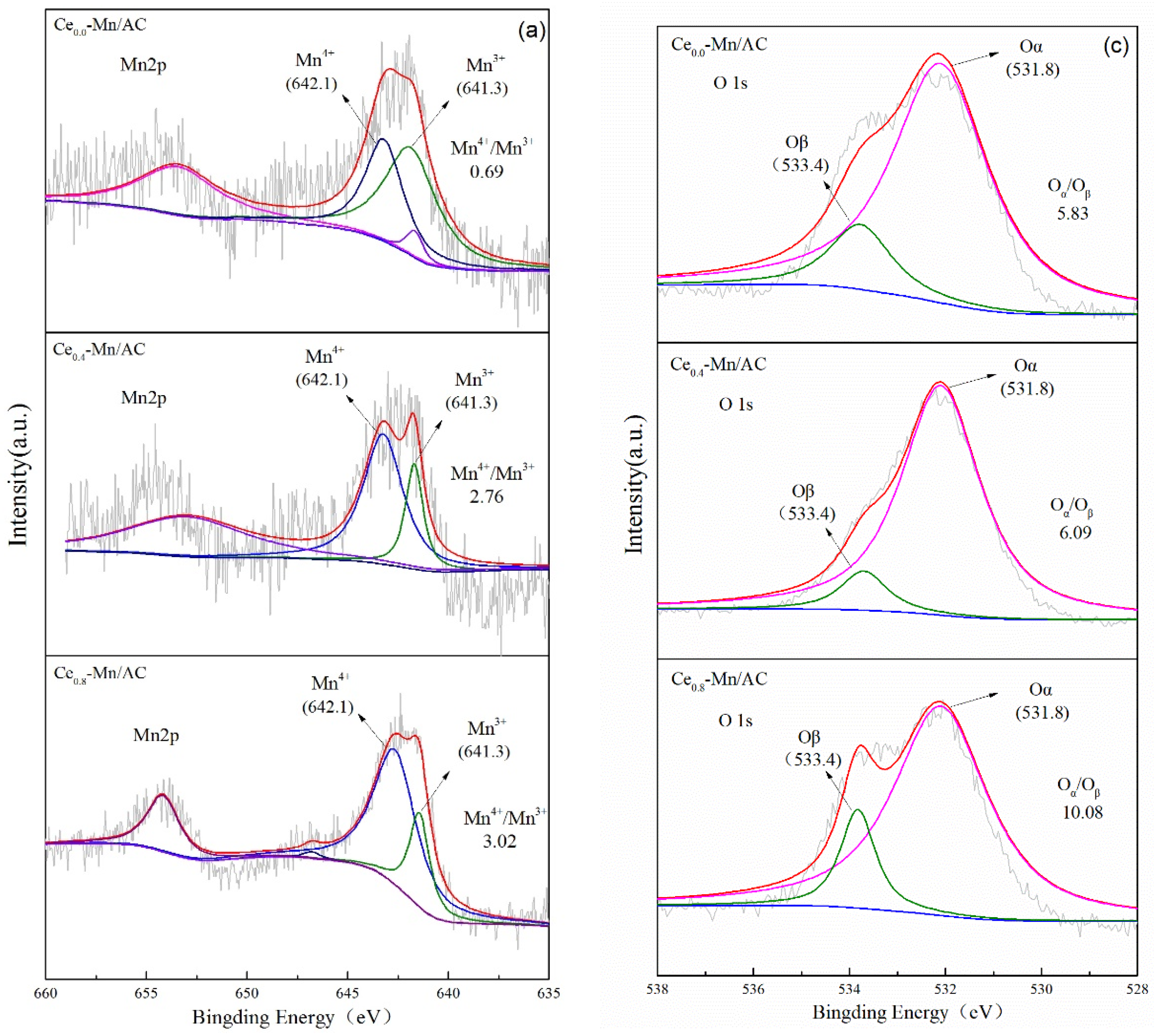 Ijerph 19 16879 g004a Ijerph 19 16879 g004a