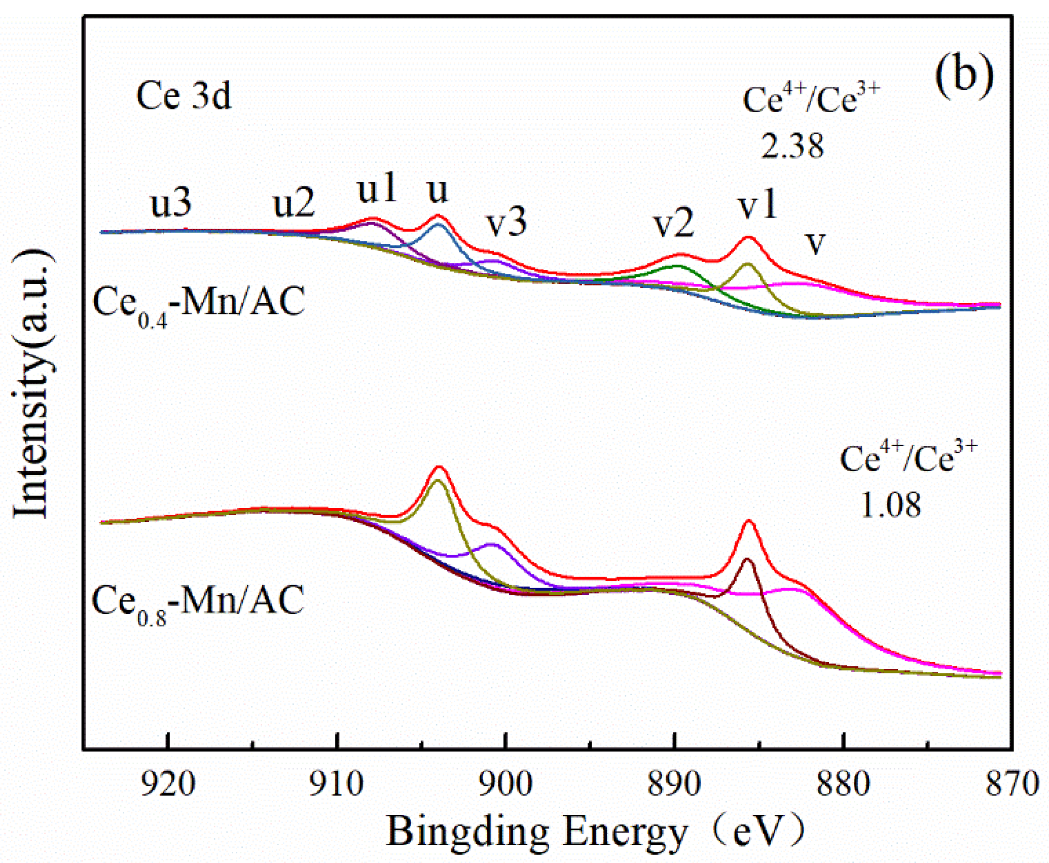 Ijerph 19 16879 g004b Ijerph 19 16879 g004b