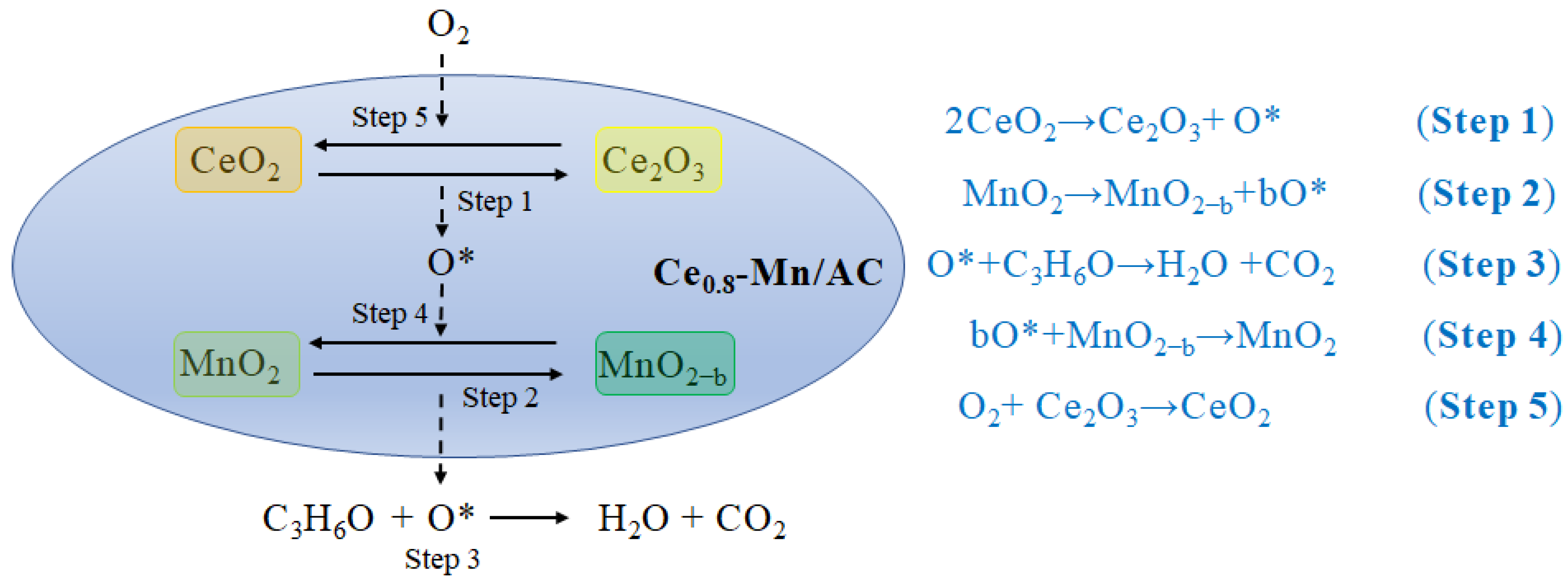 Ijerph 19 16879 g007 Ijerph 19 16879 g007
