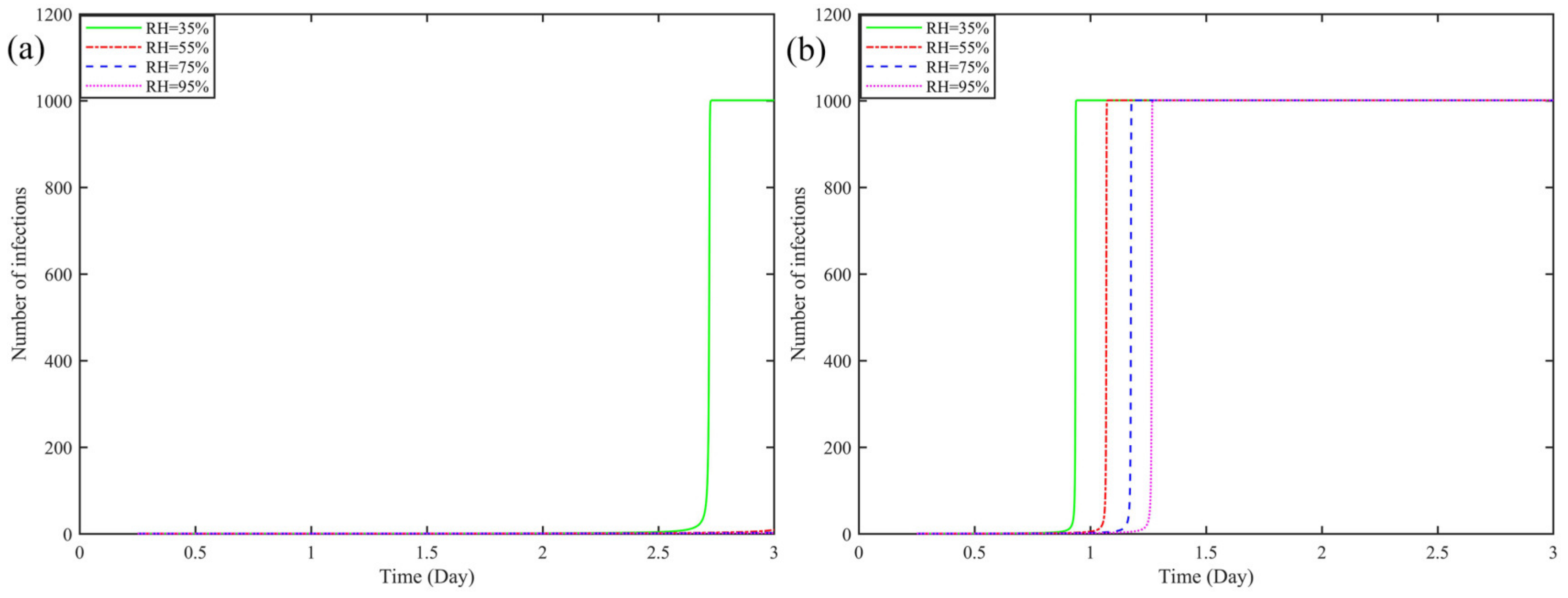 Ijerph 19 16884 g002