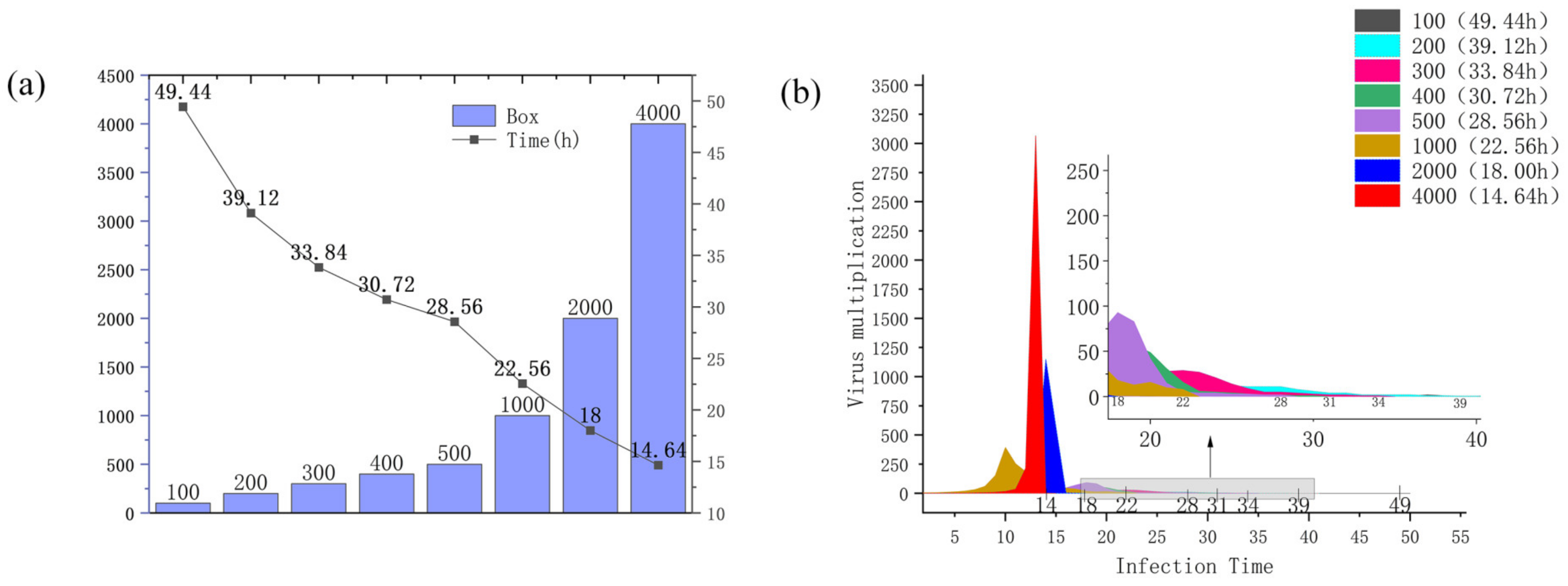 Ijerph 19 16884 g004