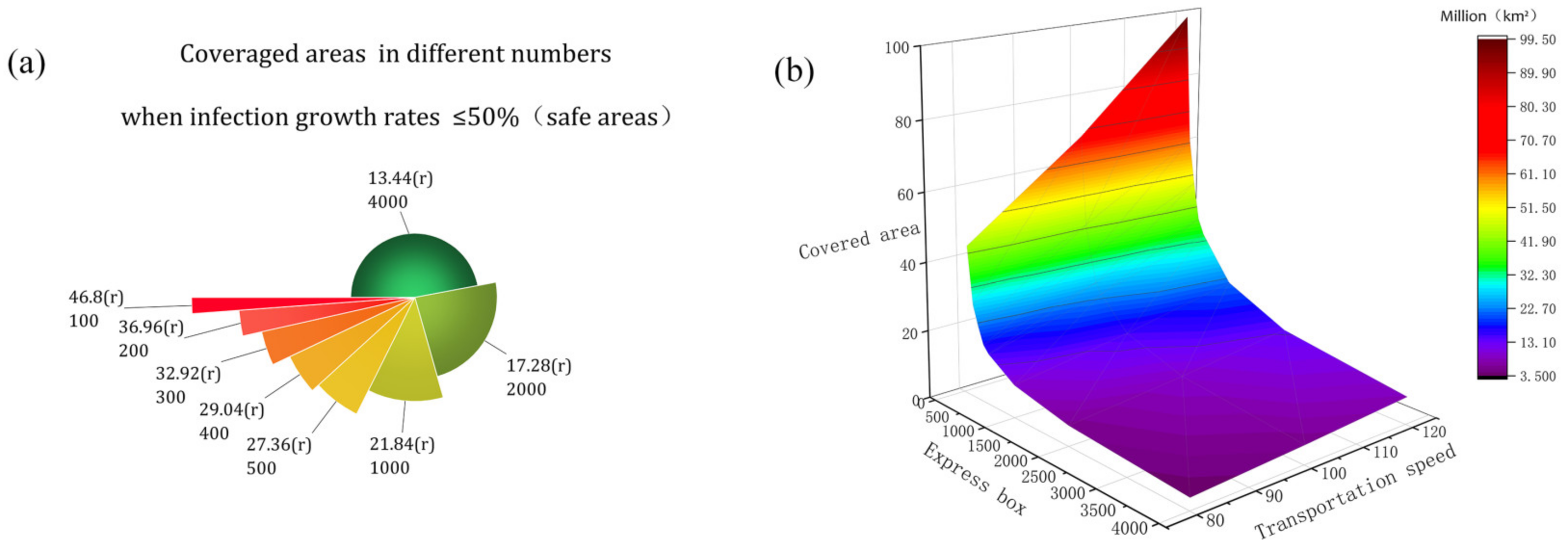 Ijerph 19 16884 g006