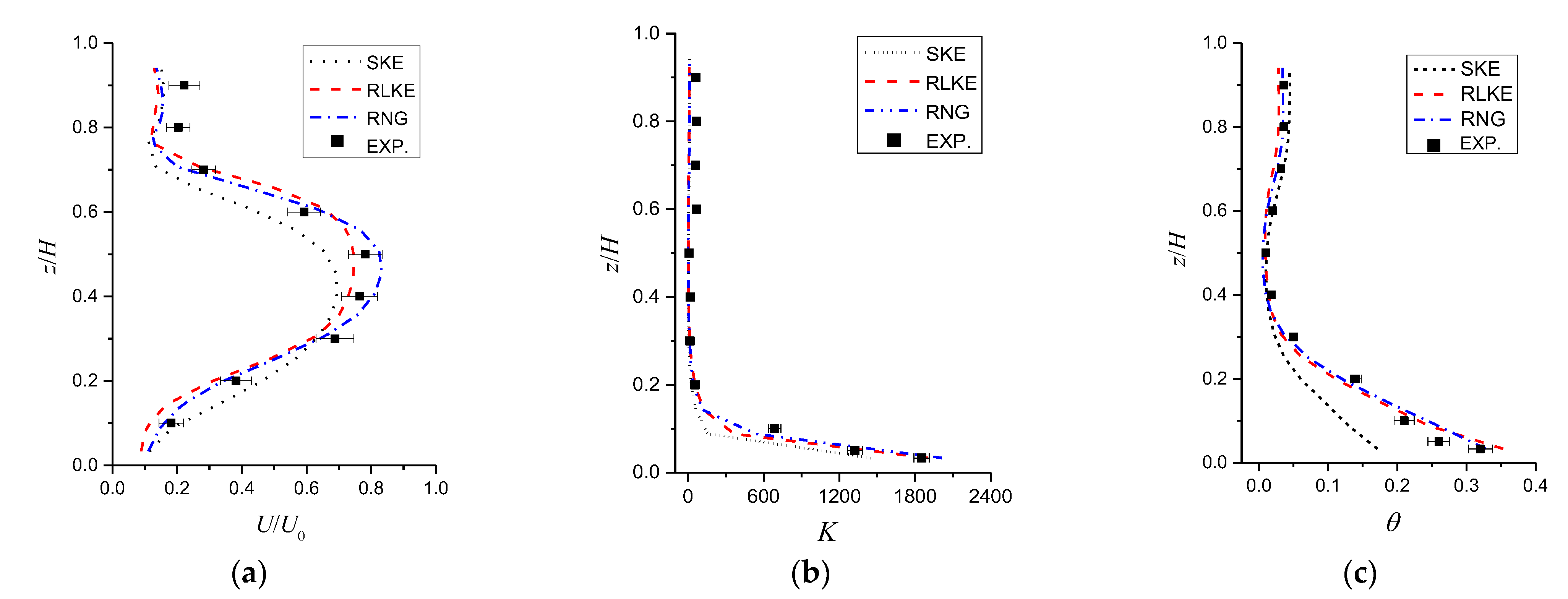 Ijerph 19 16889 g005 Ijerph 19 16889 g005