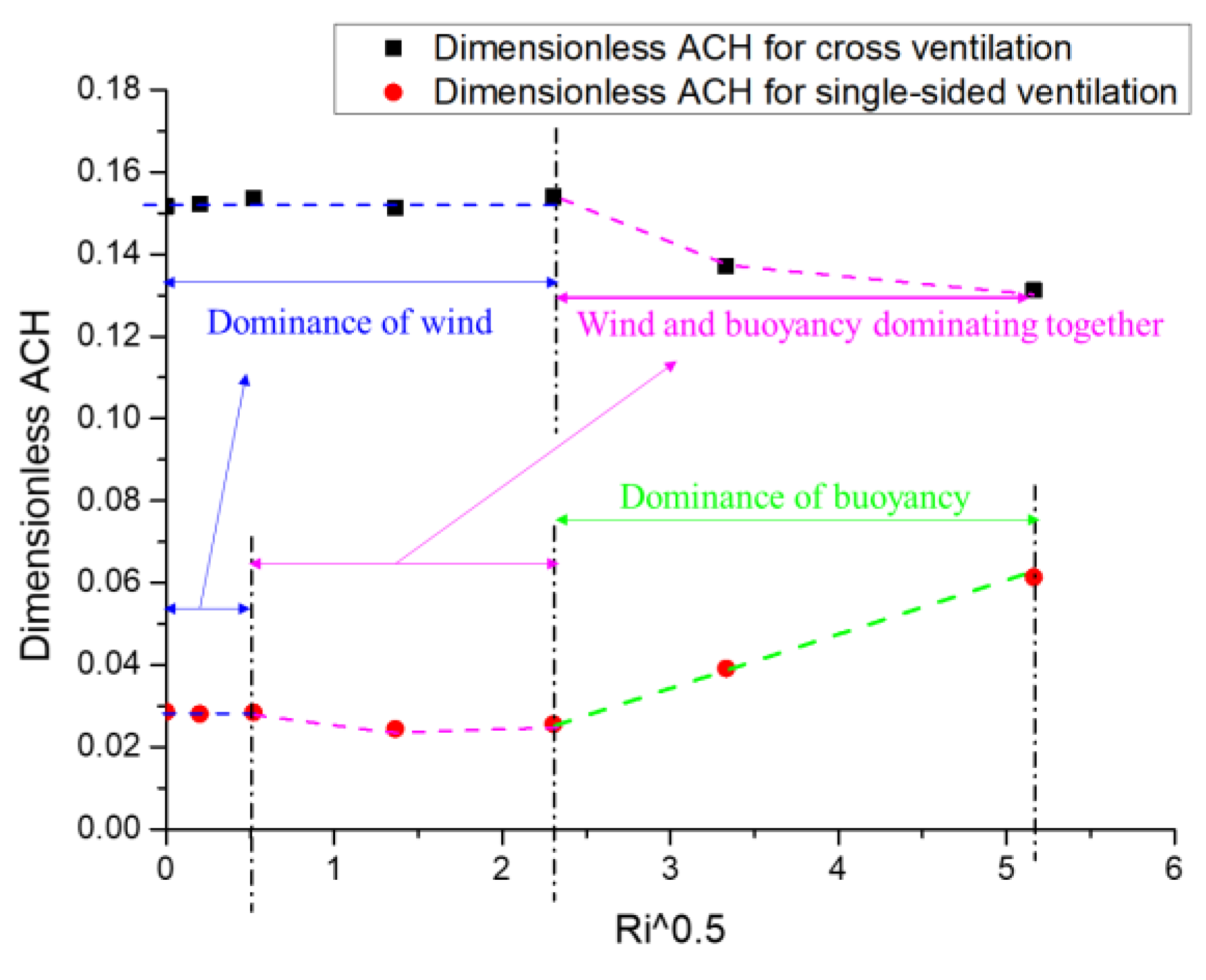 Ijerph 19 16889 g010 Ijerph 19 16889 g010