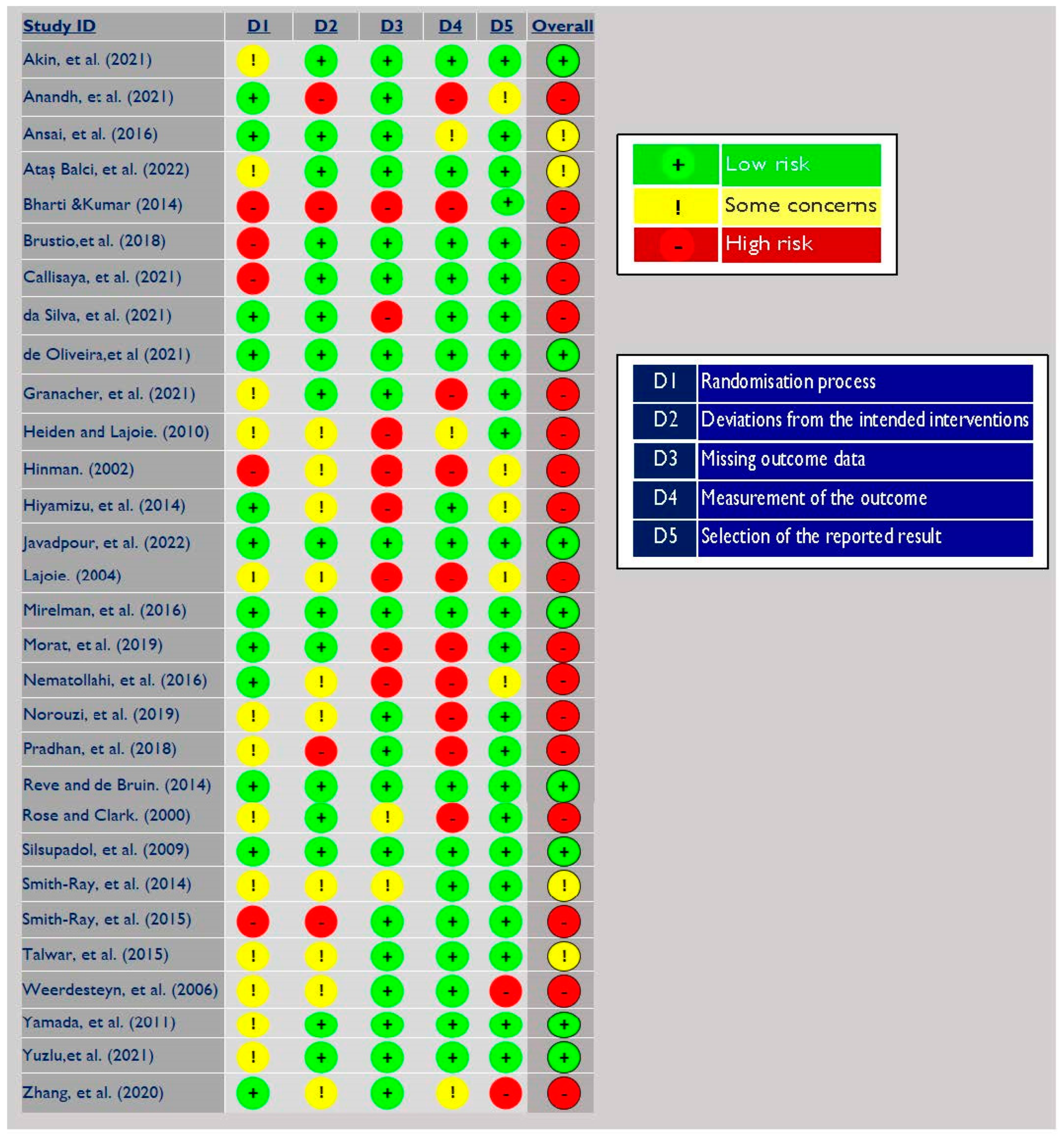 Ijerph 19 16890 g002 Ijerph 19 16890 g002
