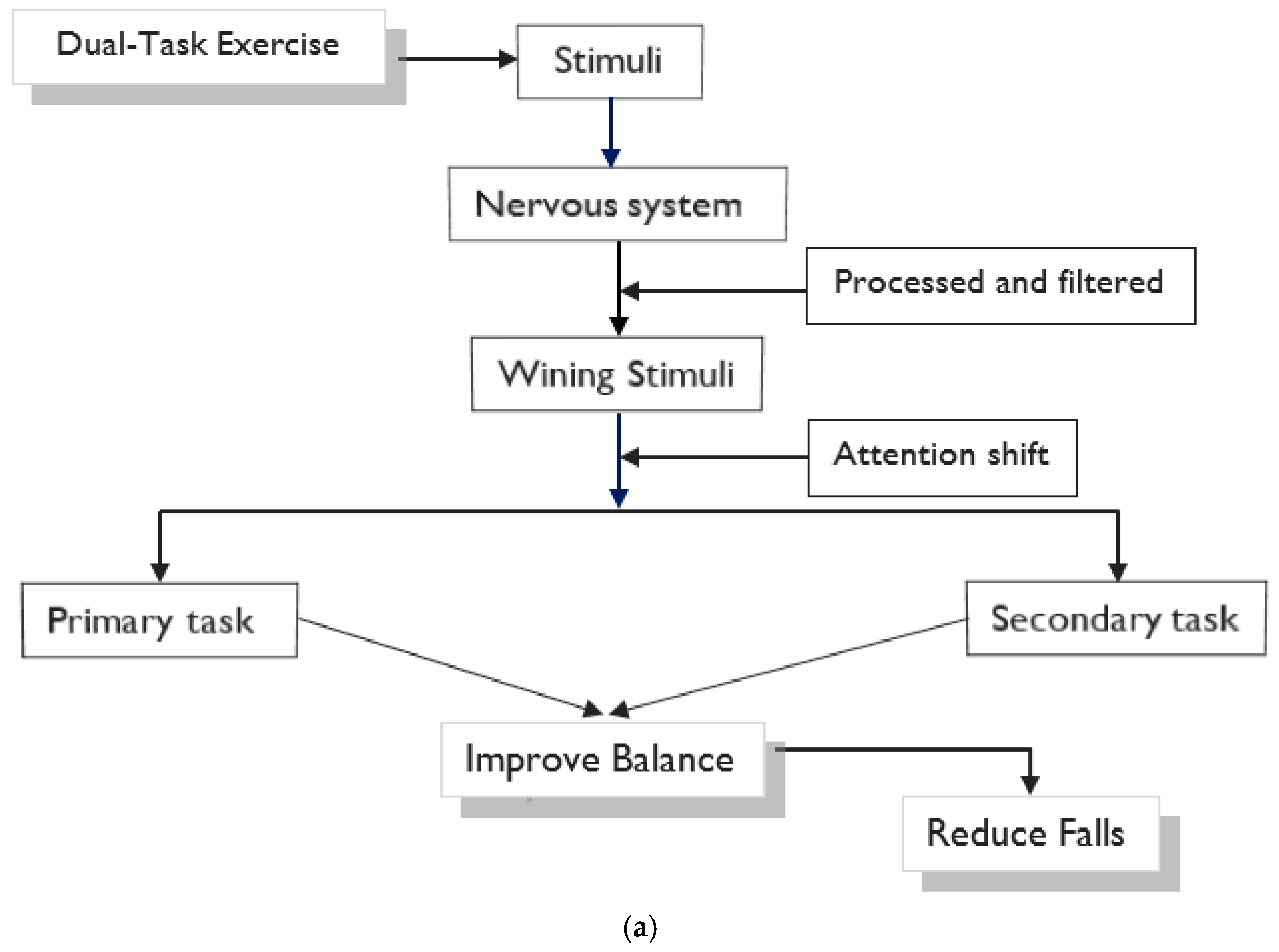 Ijerph 19 16890 g003a Ijerph 19 16890 g003a