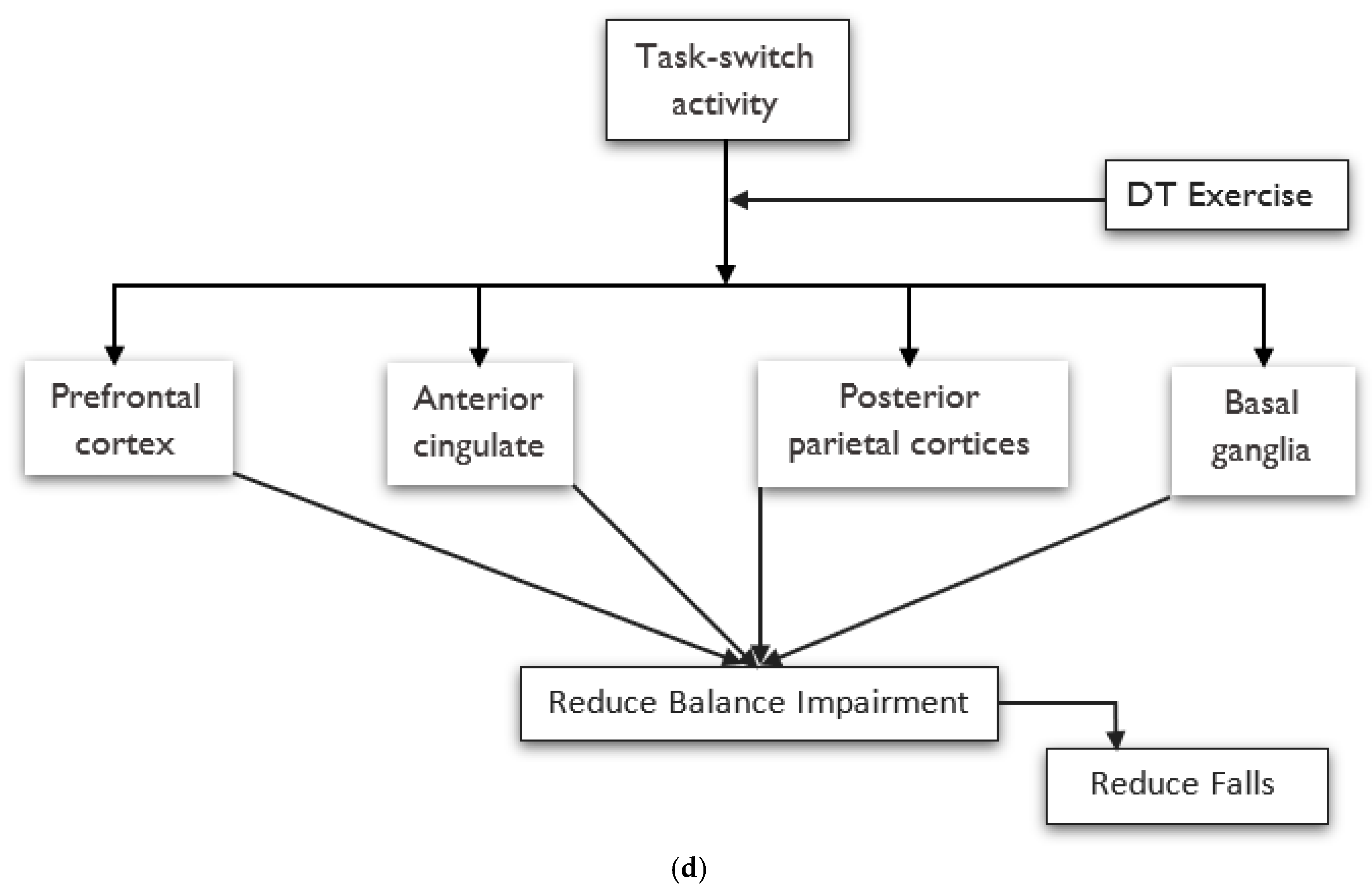 Ijerph 19 16890 g003c Ijerph 19 16890 g003c
