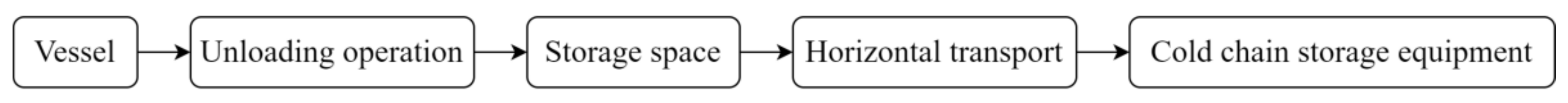 Ijerph 19 16892 g002 Ijerph 19 16892 g002