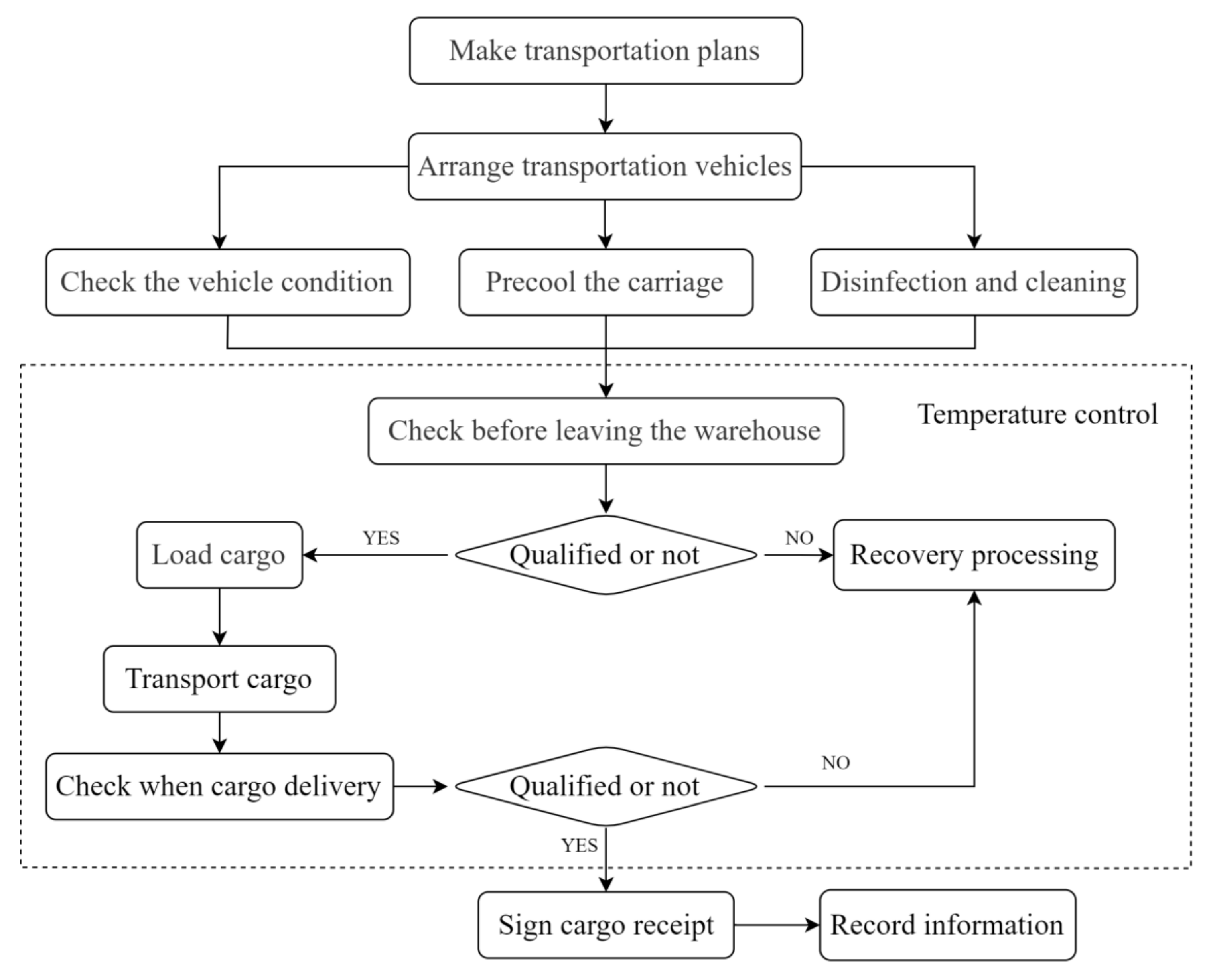 Ijerph 19 16892 g004 Ijerph 19 16892 g004
