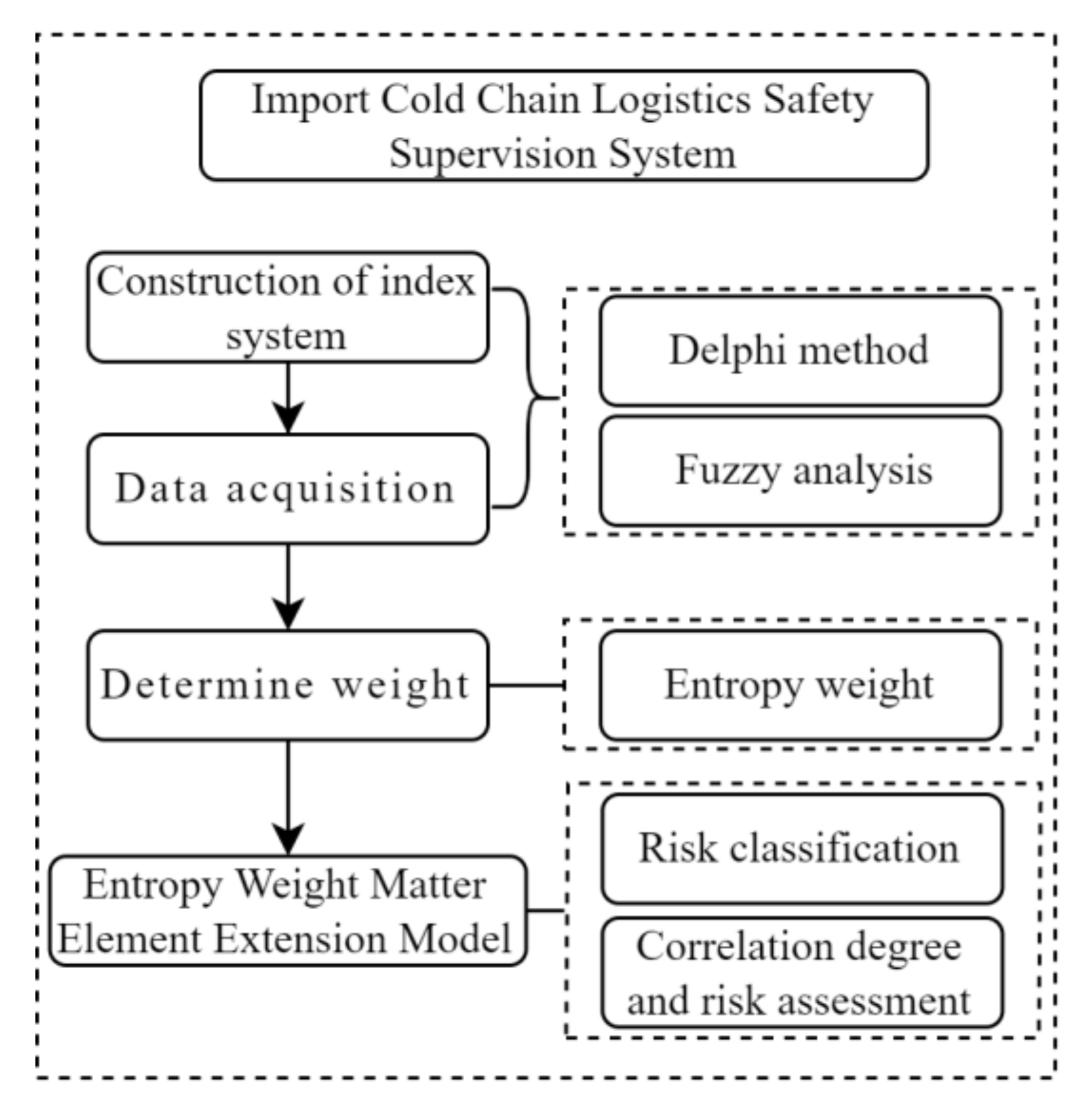 Ijerph 19 16892 g005 Ijerph 19 16892 g005