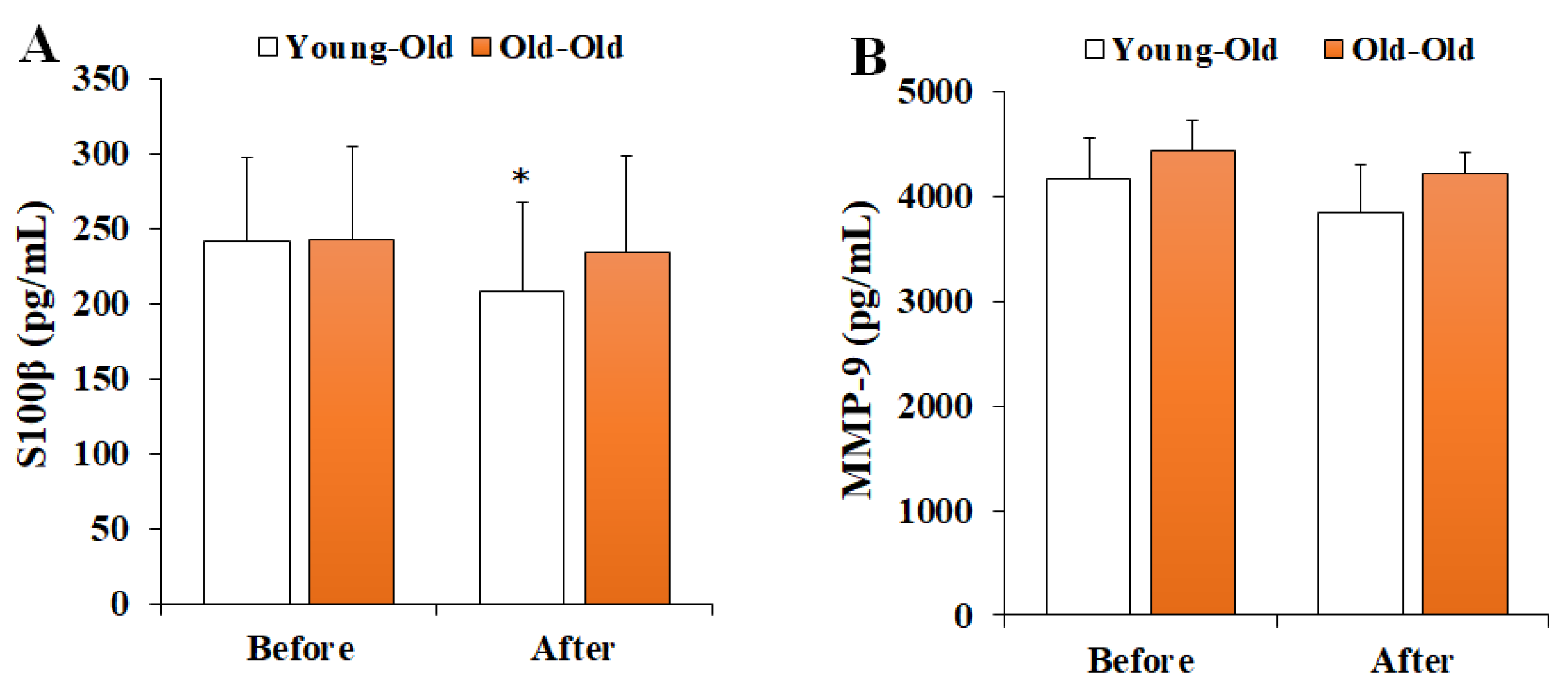 Ijerph 19 16896 g003