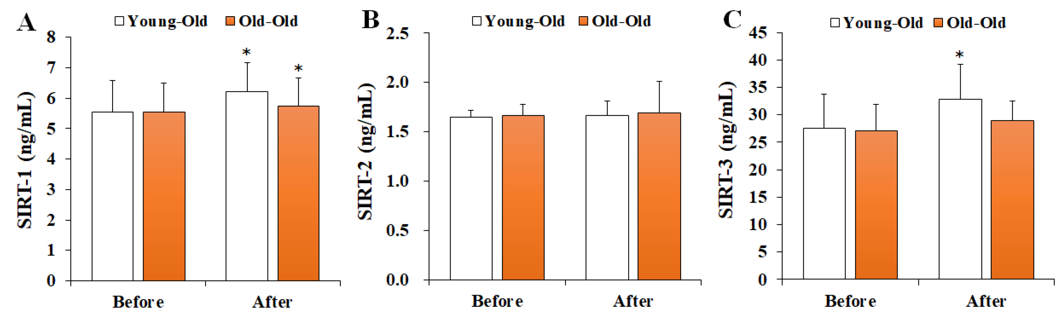 Ijerph 19 16896 g004