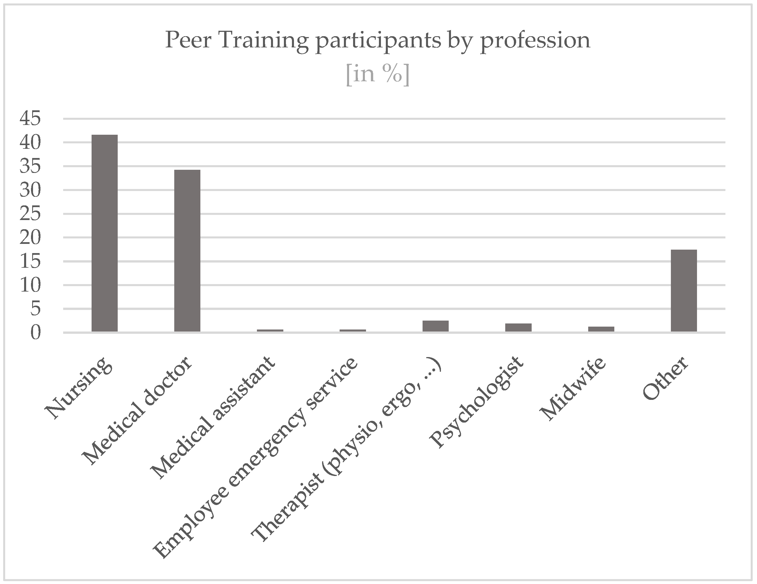 Ijerph 19 16897 g001