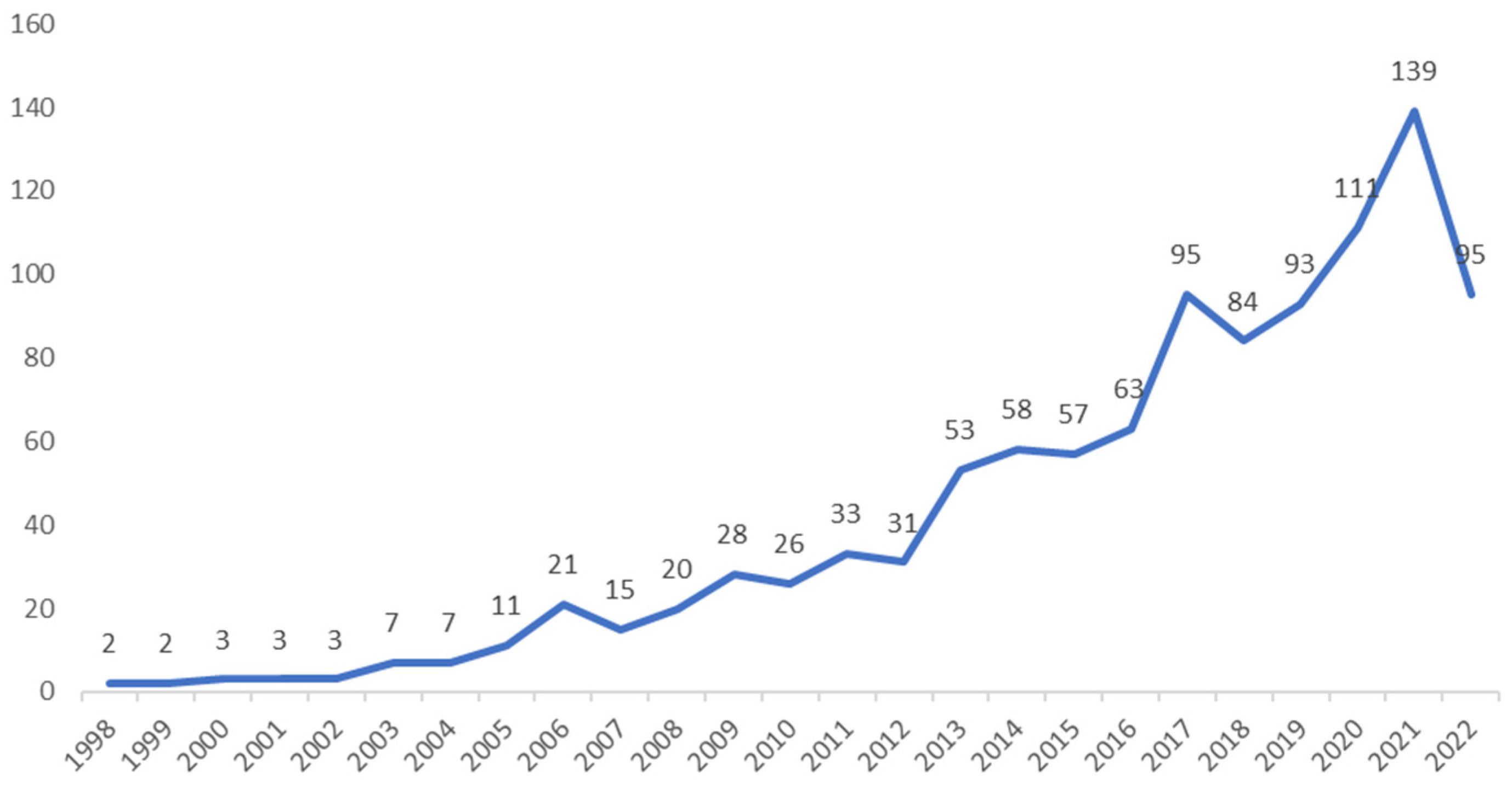 Ijerph 19 16898 g001 Ijerph 19 16898 g001