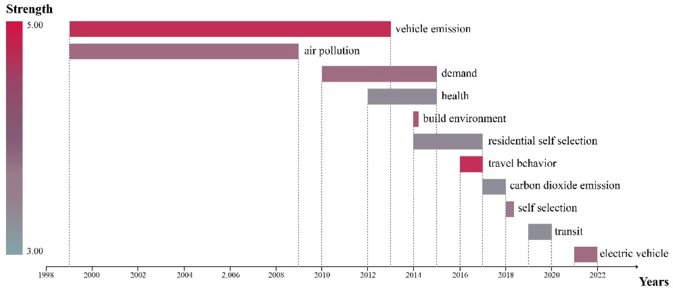 Ijerph 19 16898 g003 Ijerph 19 16898 g003