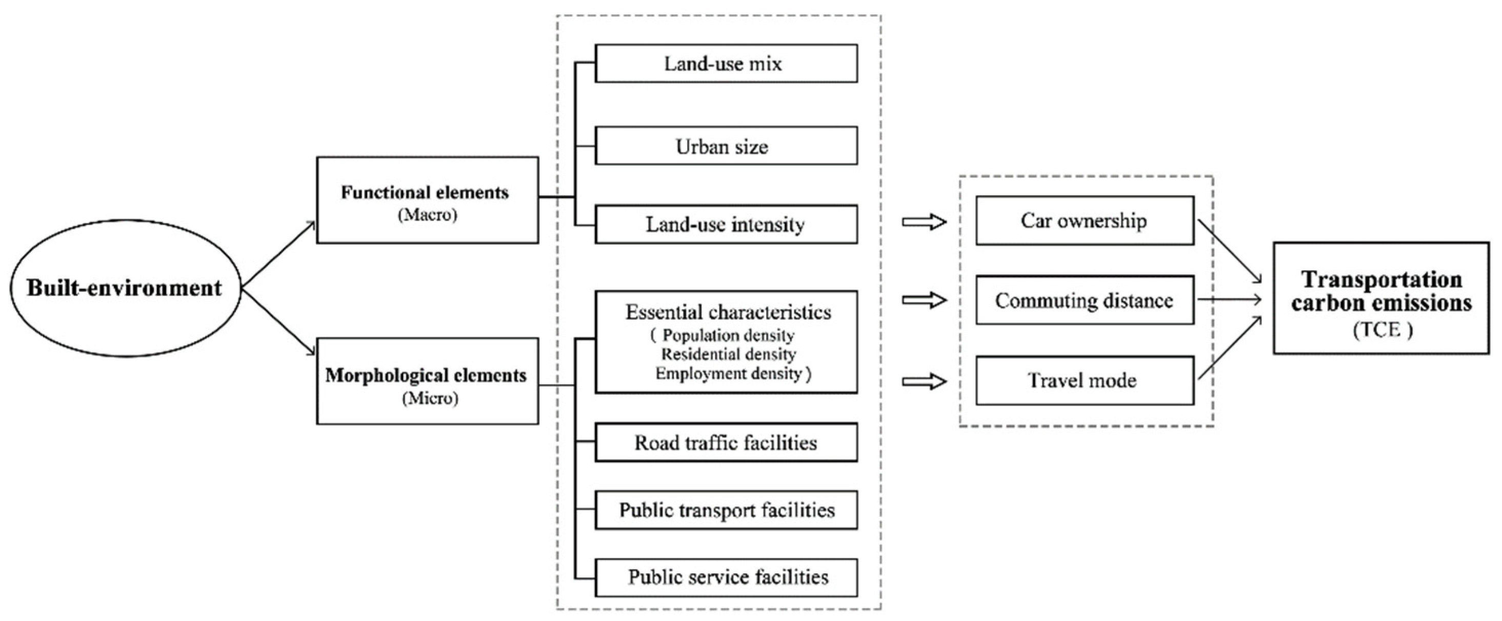 Ijerph 19 16898 g005 Ijerph 19 16898 g005