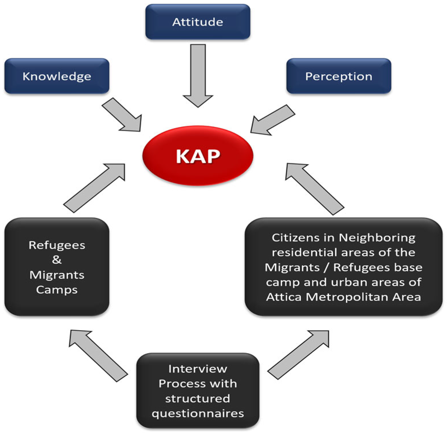 Ijerph 19 16900 g002