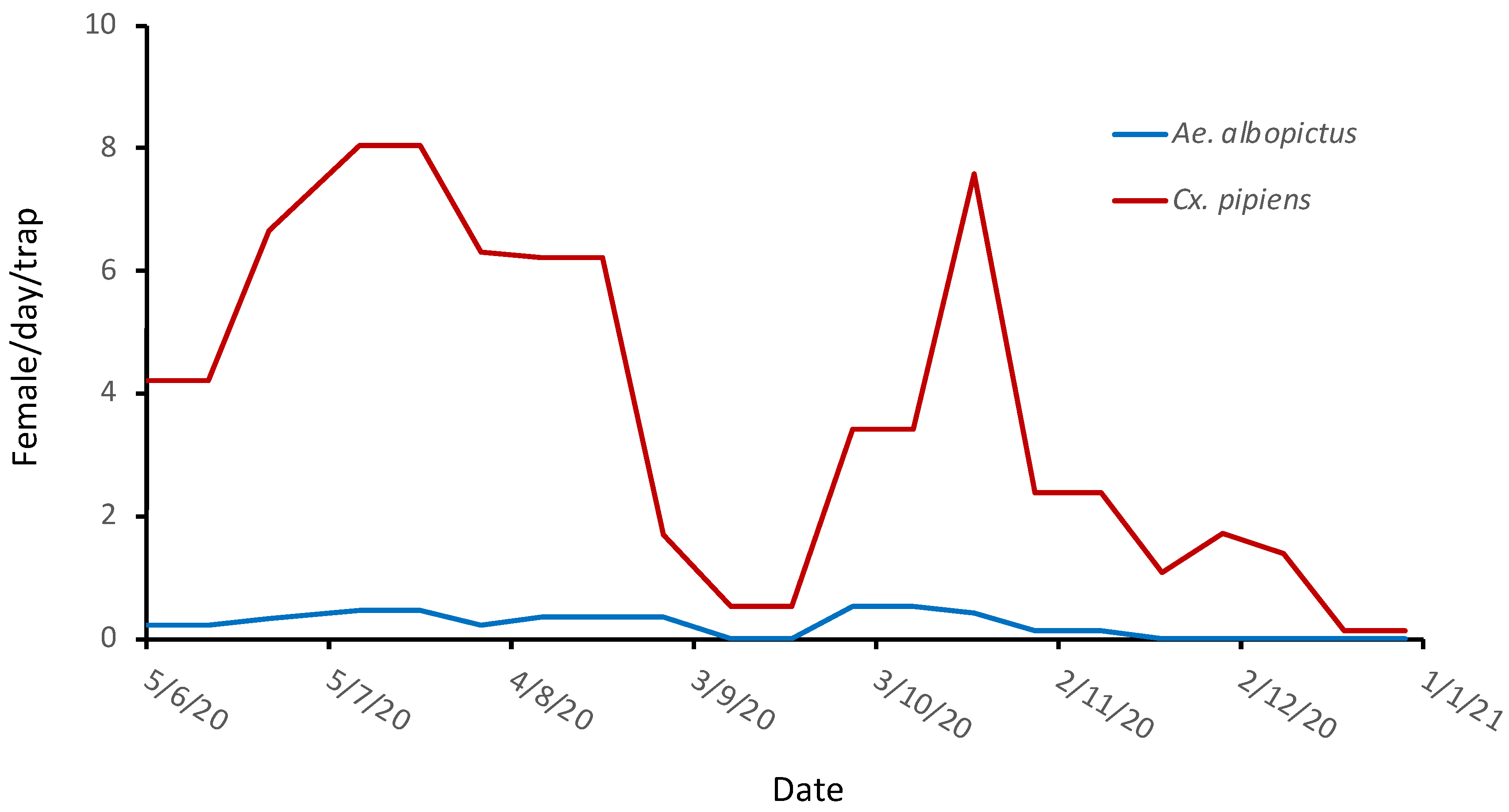 Ijerph 19 16900 g003