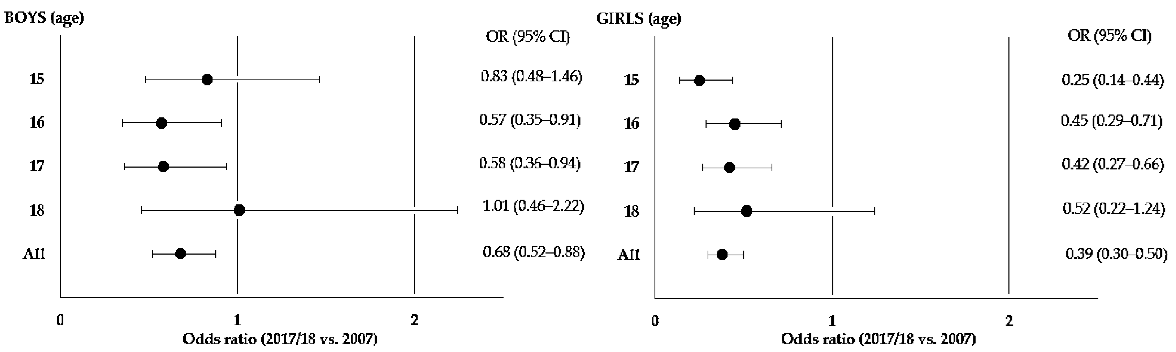 Ijerph 19 16901 g001