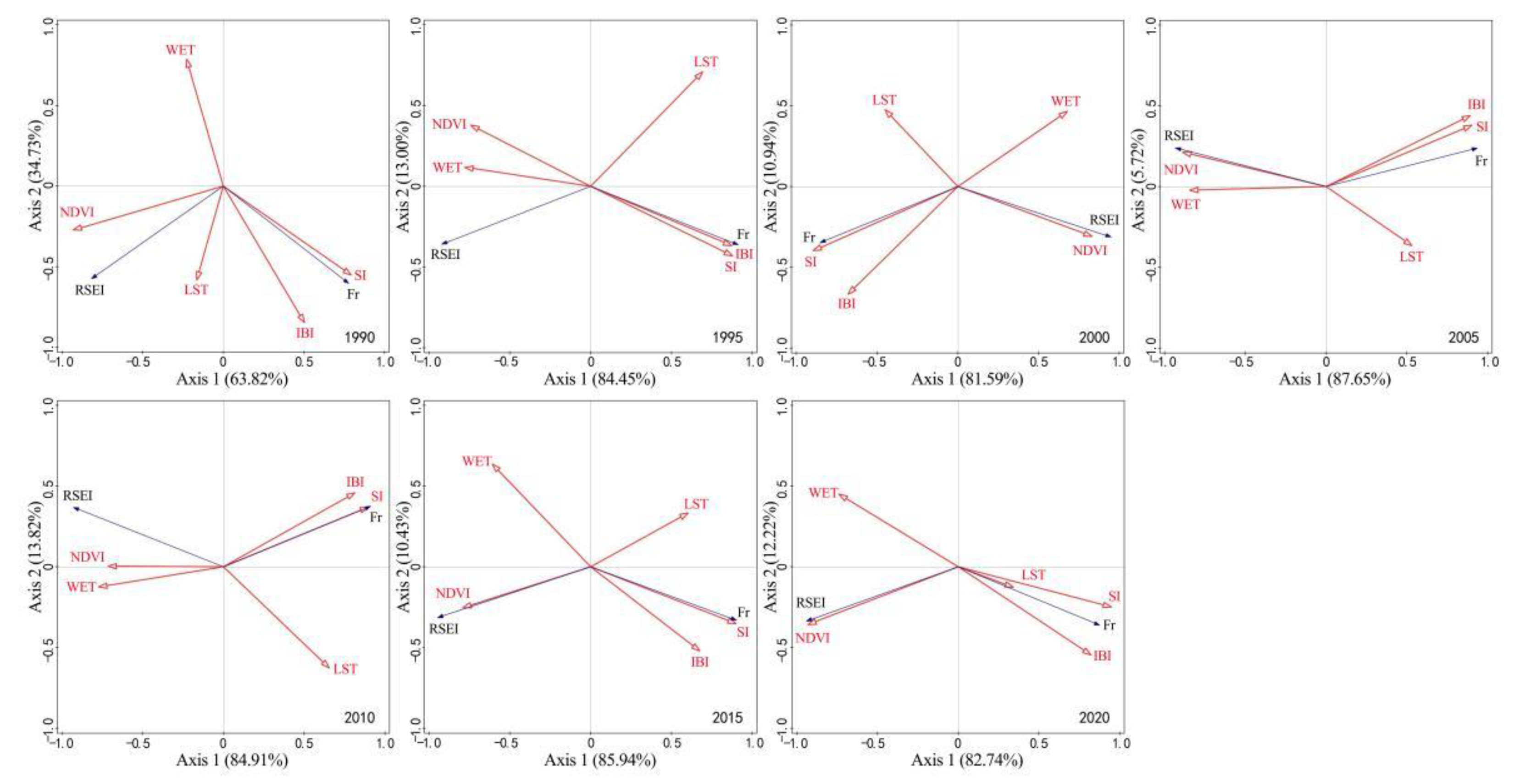 Ijerph 19 16904 g007