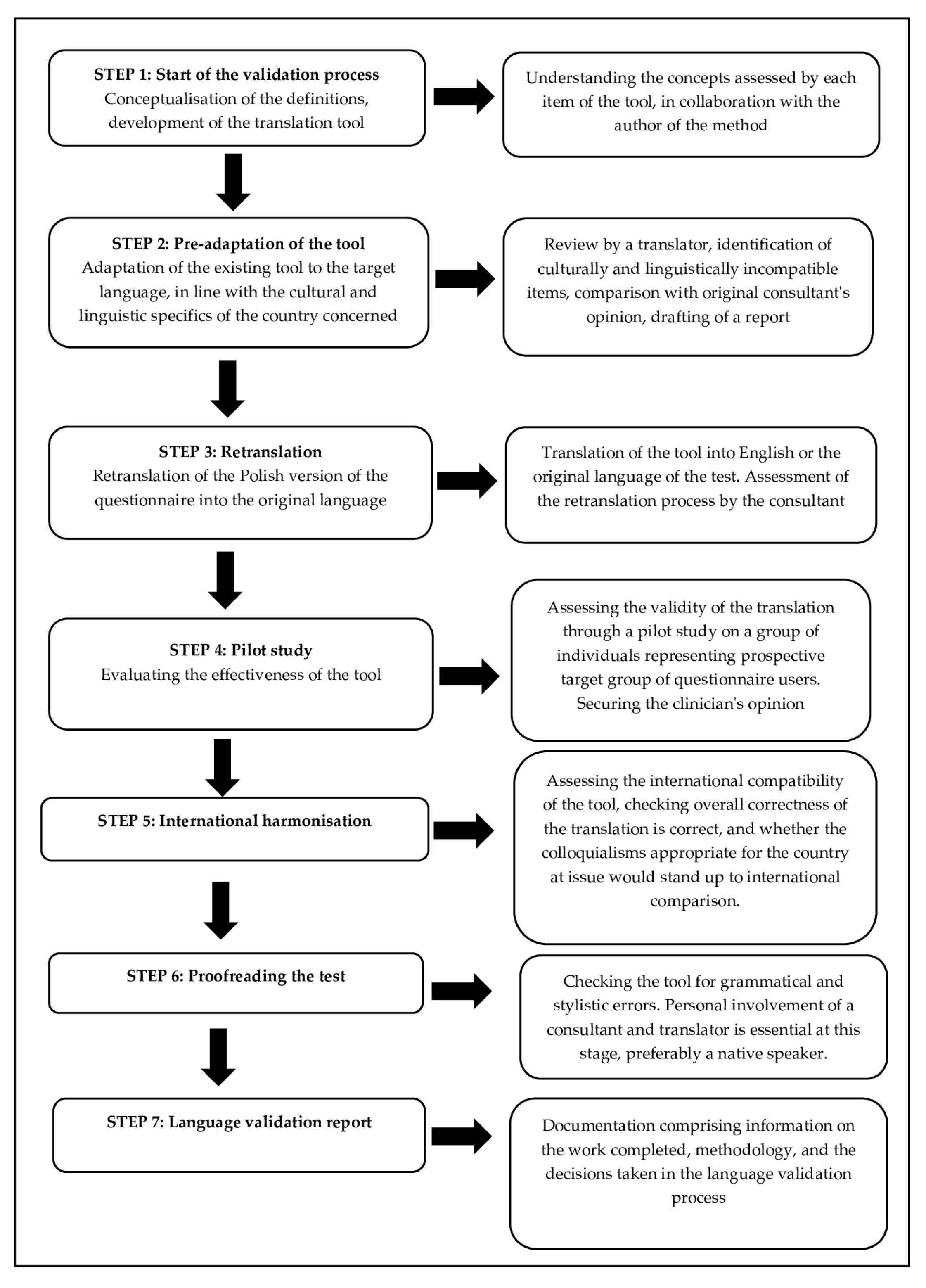Ijerph 19 16907 g001 Ijerph 19 16907 g001