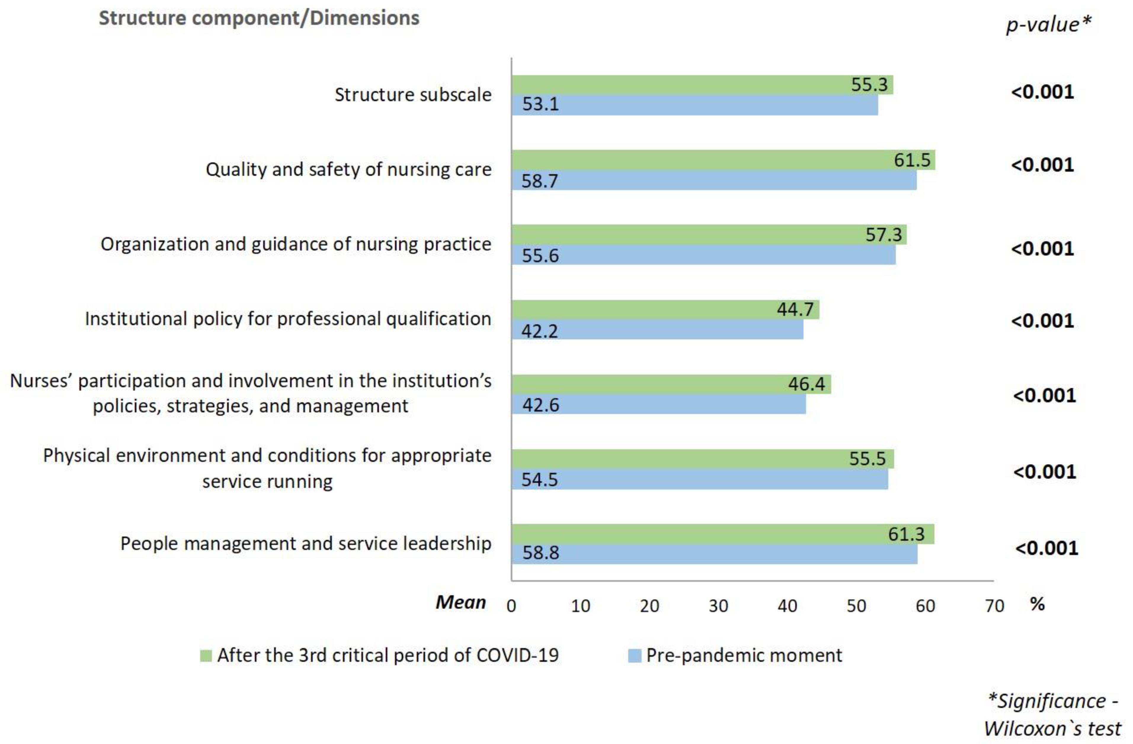 Ijerph 19 16908 g001