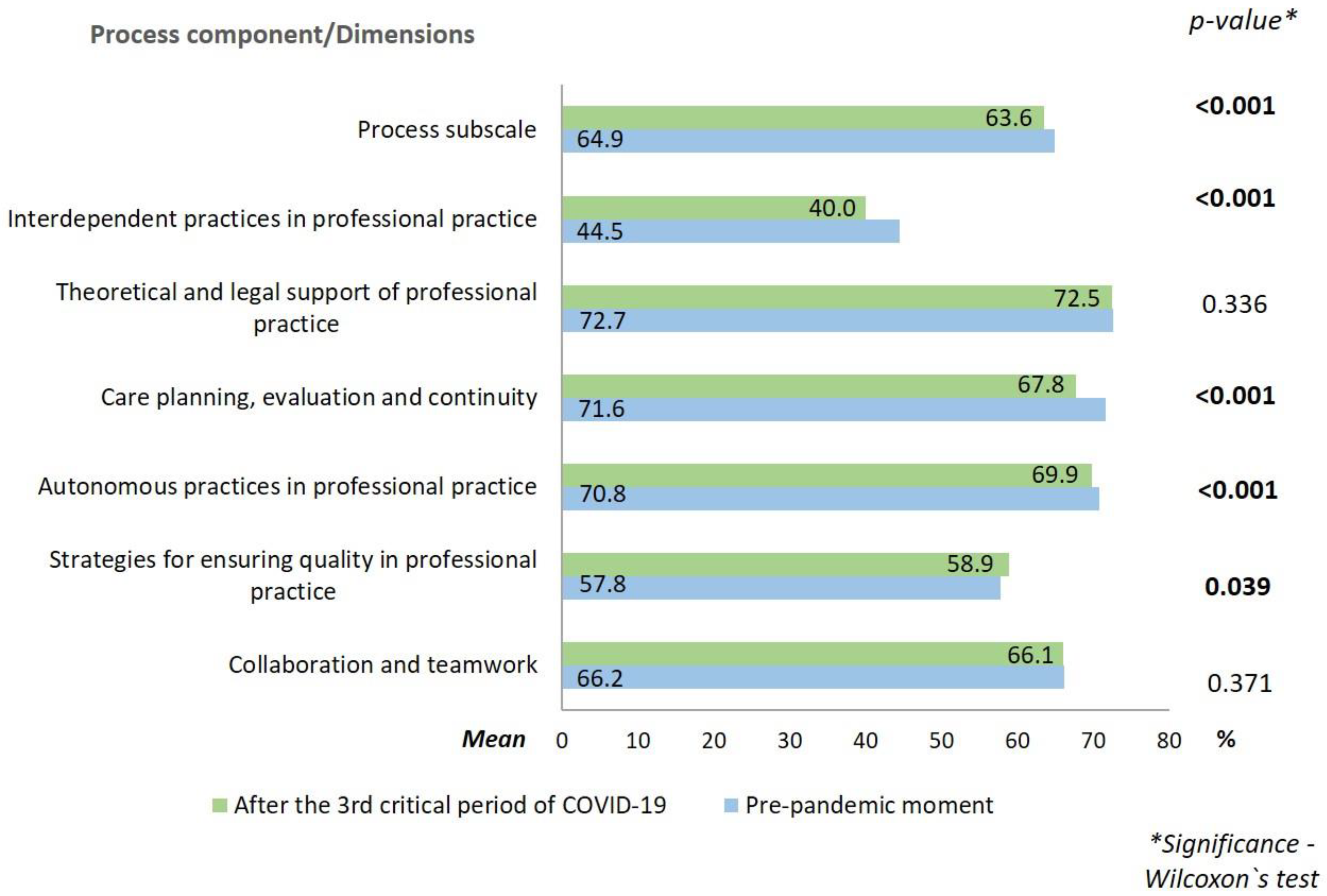 Ijerph 19 16908 g002