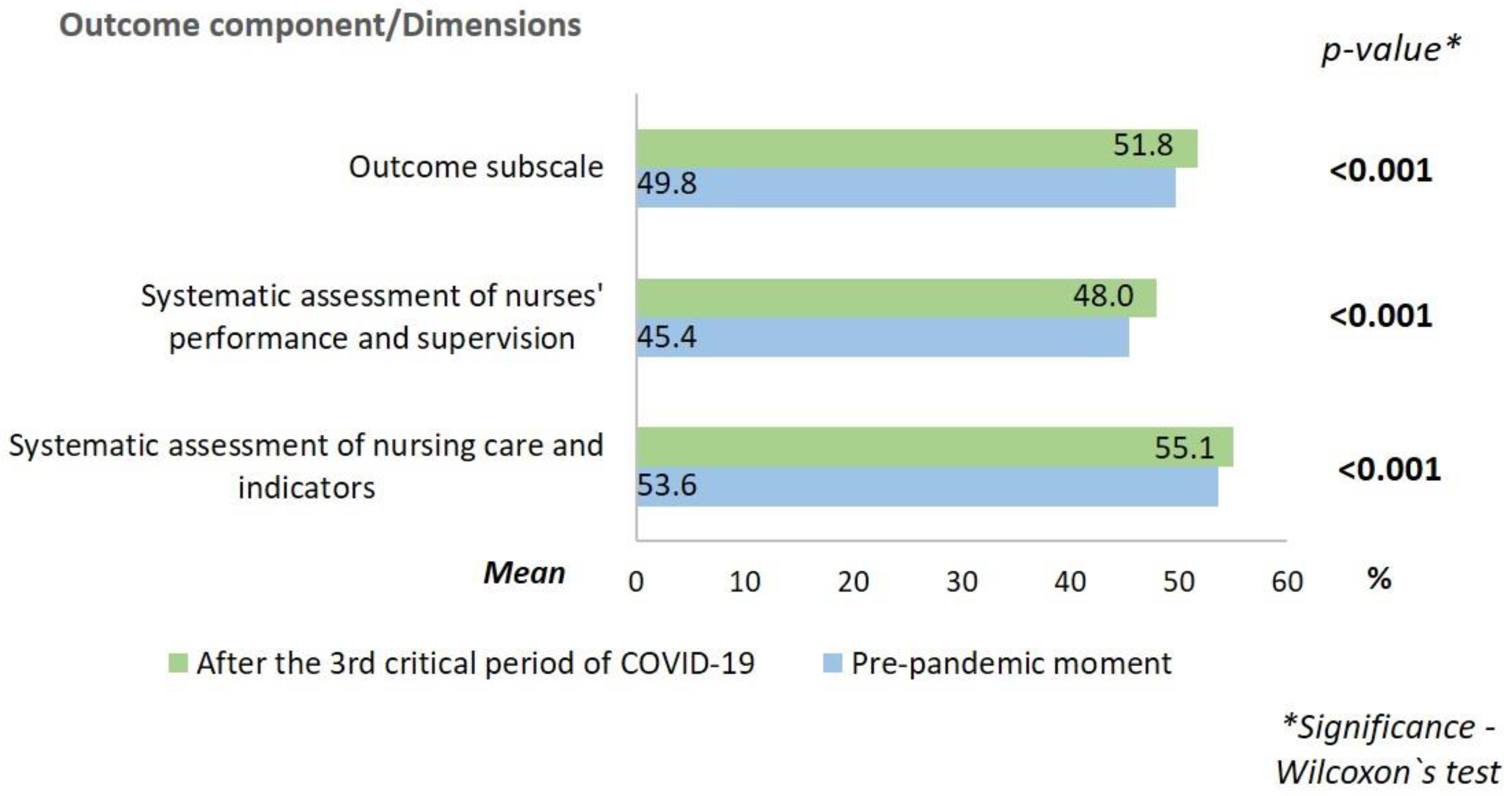 Ijerph 19 16908 g003