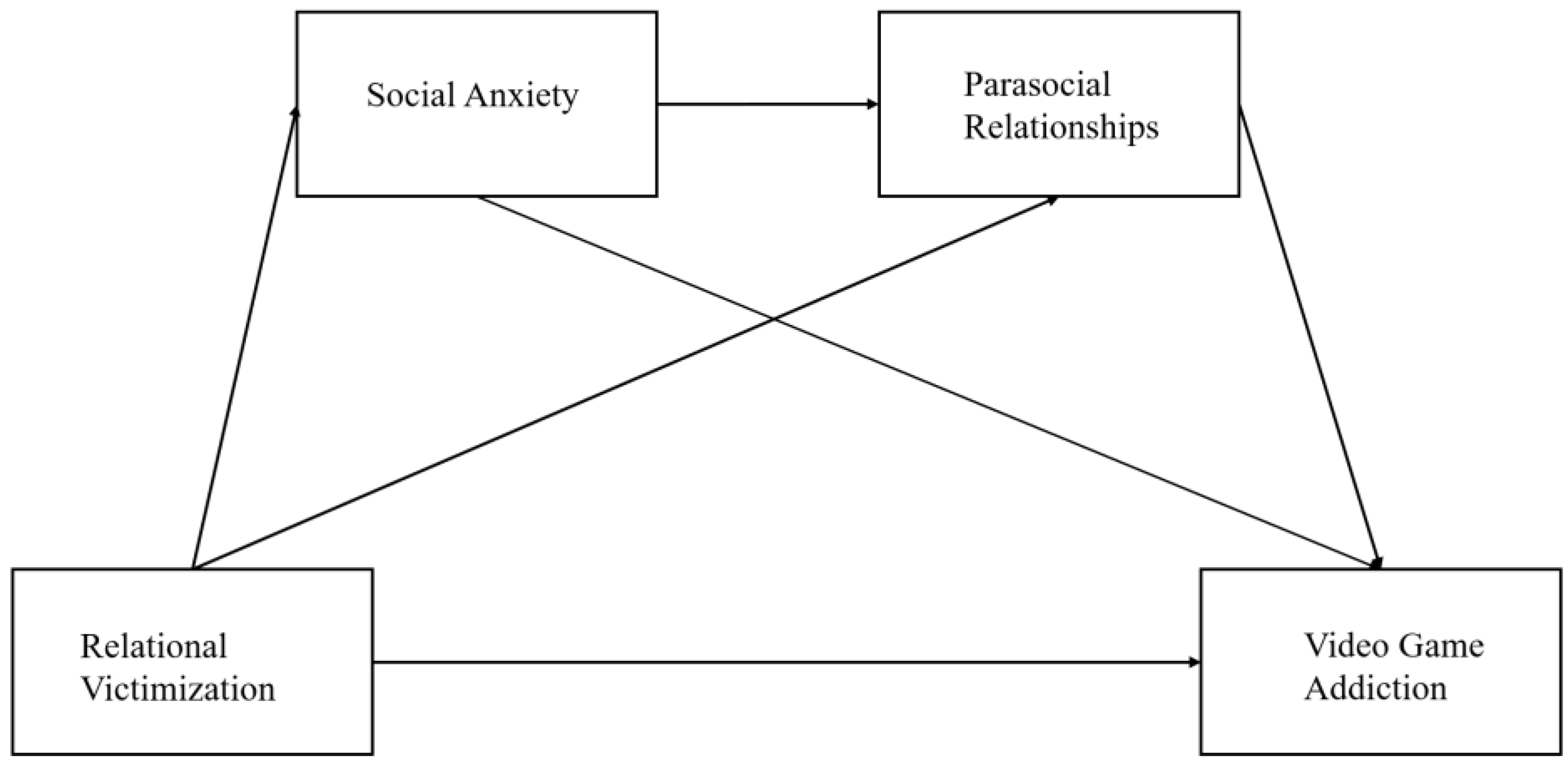 Ijerph 19 16909 g001