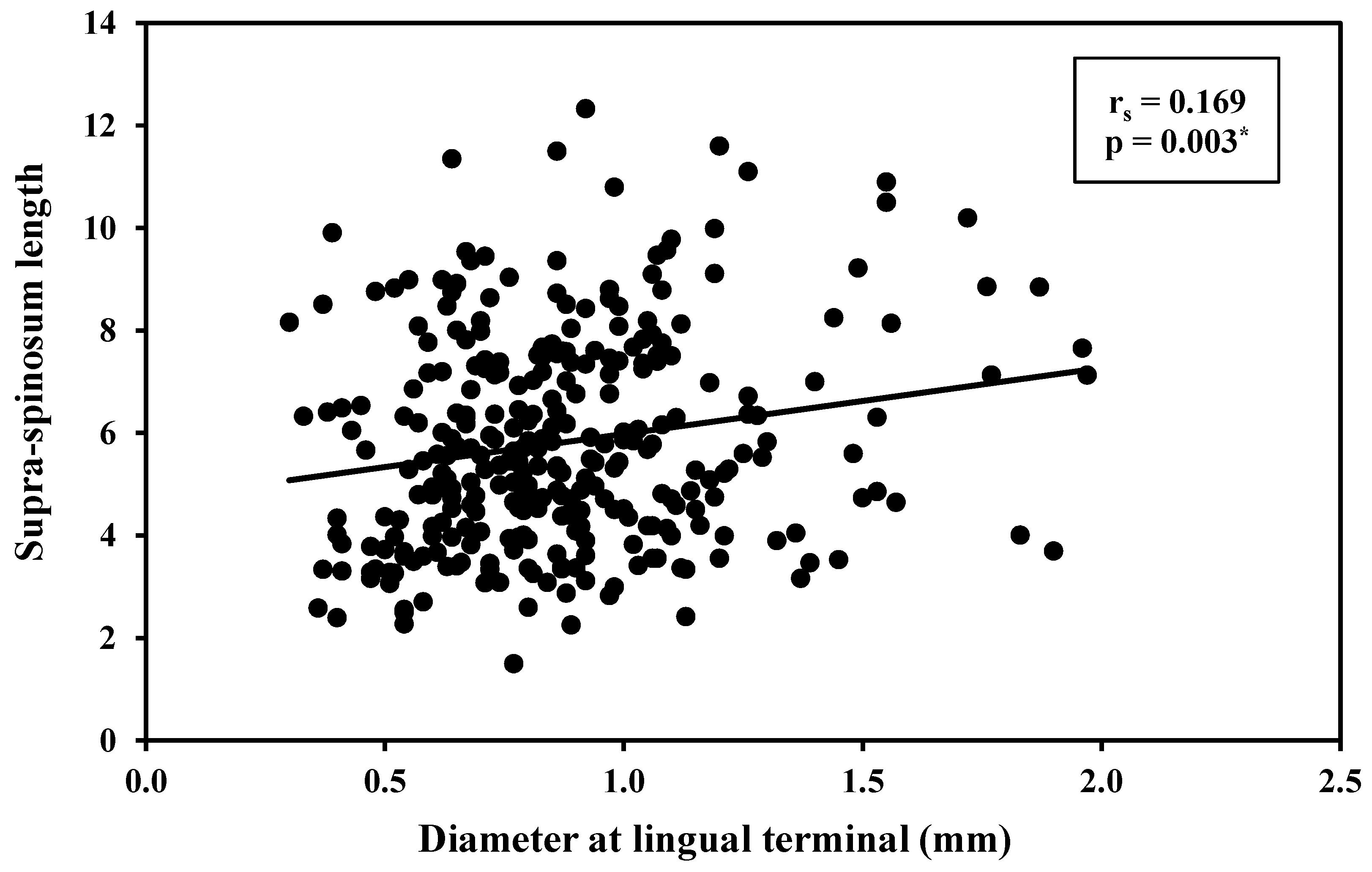 Ijerph 19 16910 g004 Ijerph 19 16910 g004