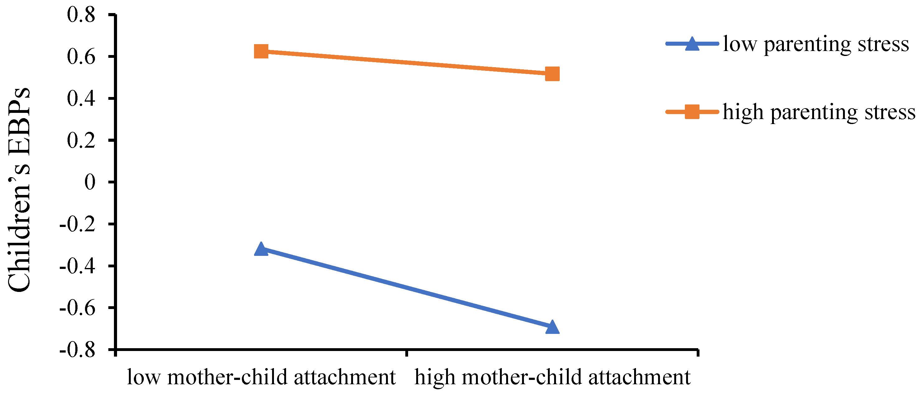 Ijerph 19 16911 g002