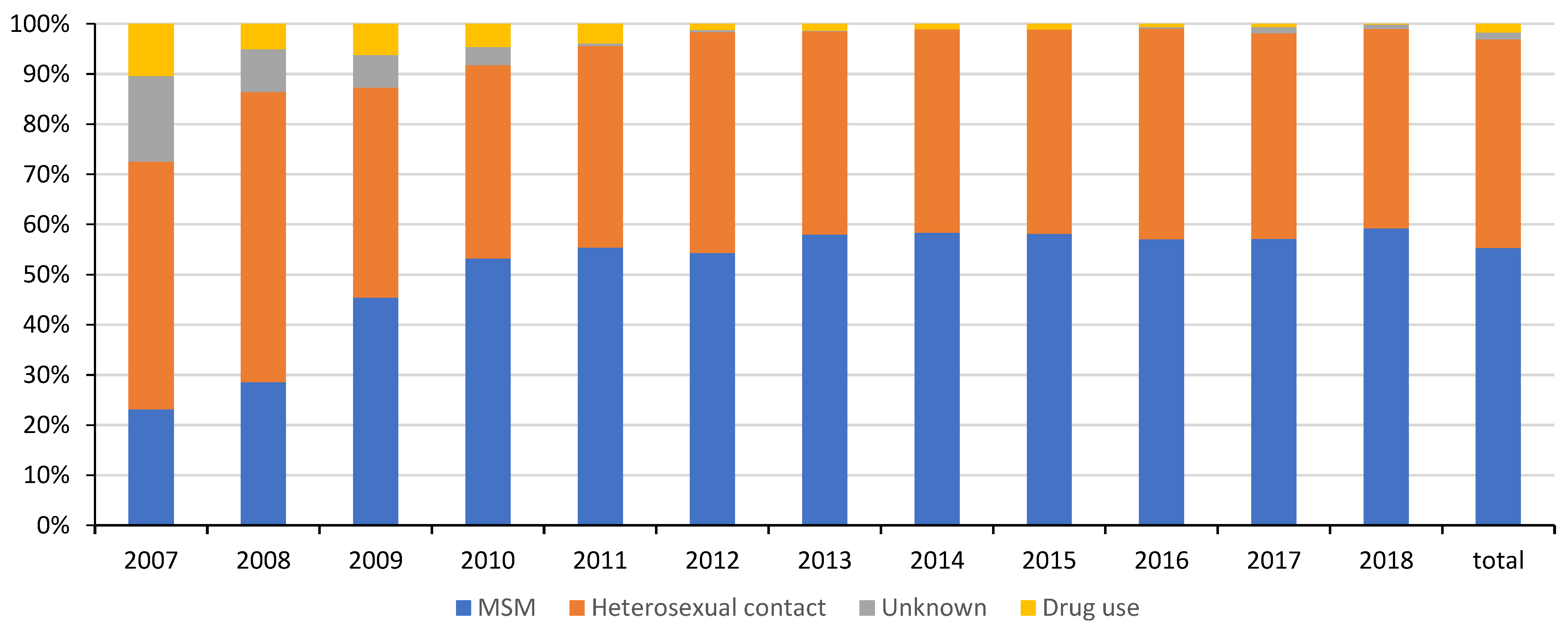 Ijerph 19 16917 g002 Ijerph 19 16917 g002