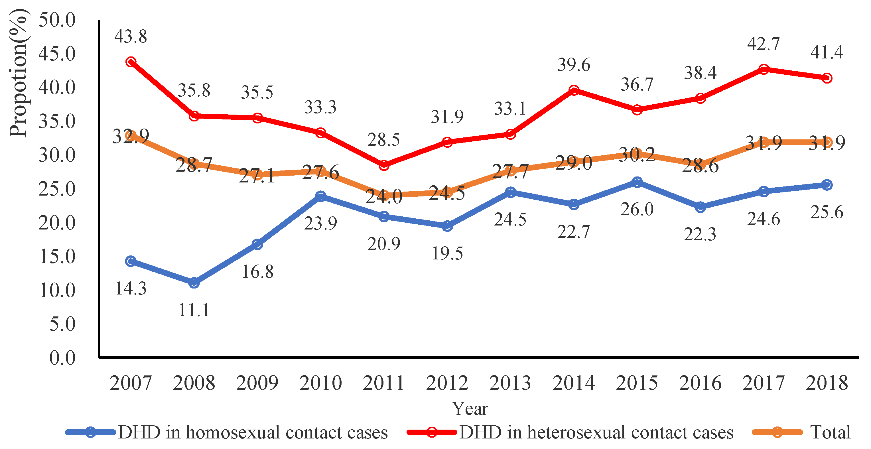 Ijerph 19 16917 g003 Ijerph 19 16917 g003