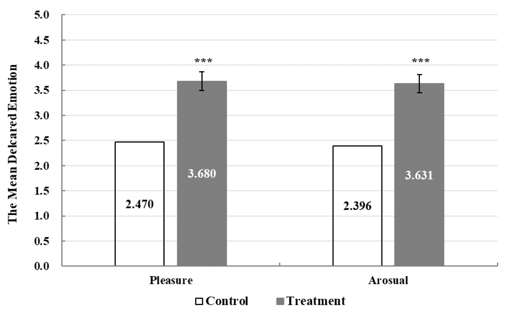 Ijerph 19 16918 g002