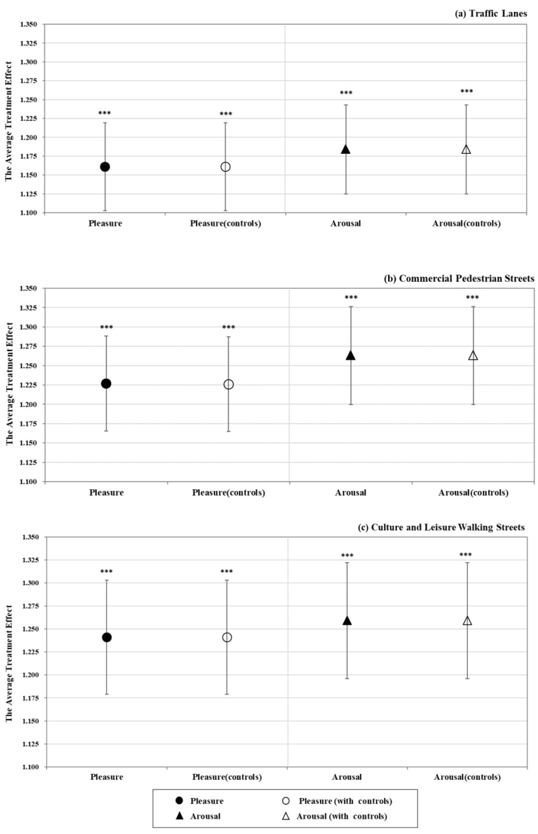 Ijerph 19 16918 g006