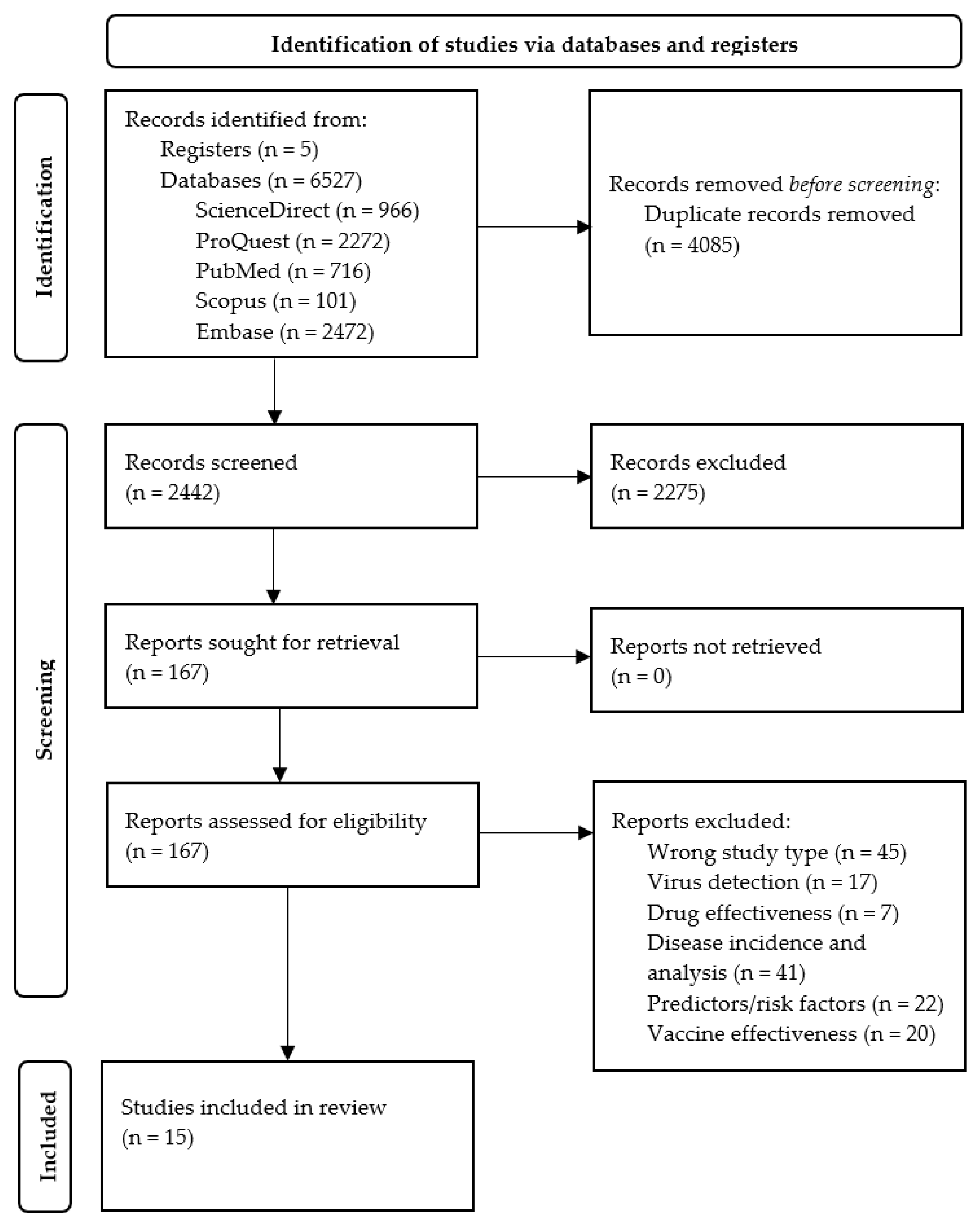 Ijerph 19 16919 g001 Ijerph 19 16919 g001