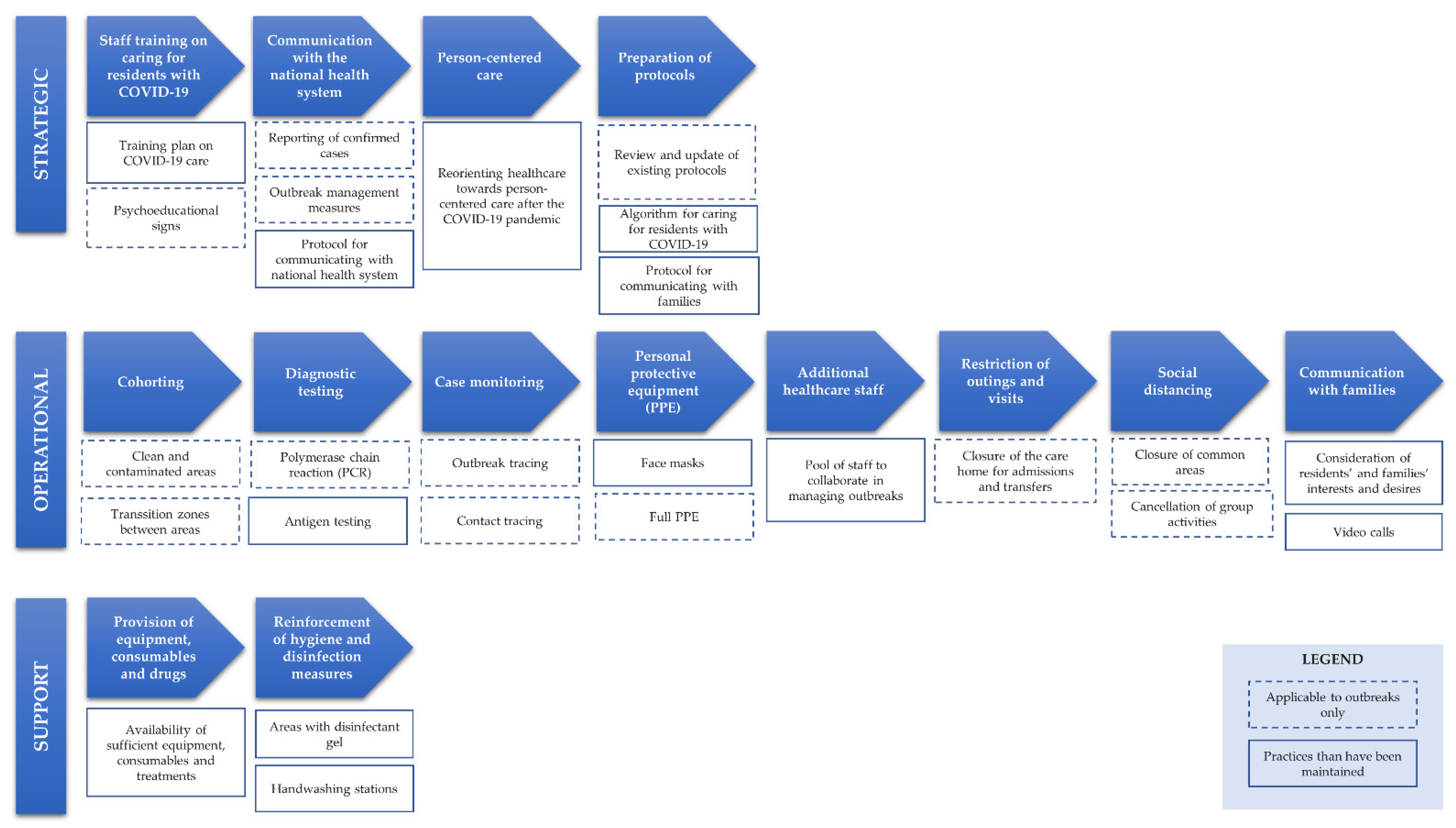 Ijerph 19 16919 g002 Ijerph 19 16919 g002